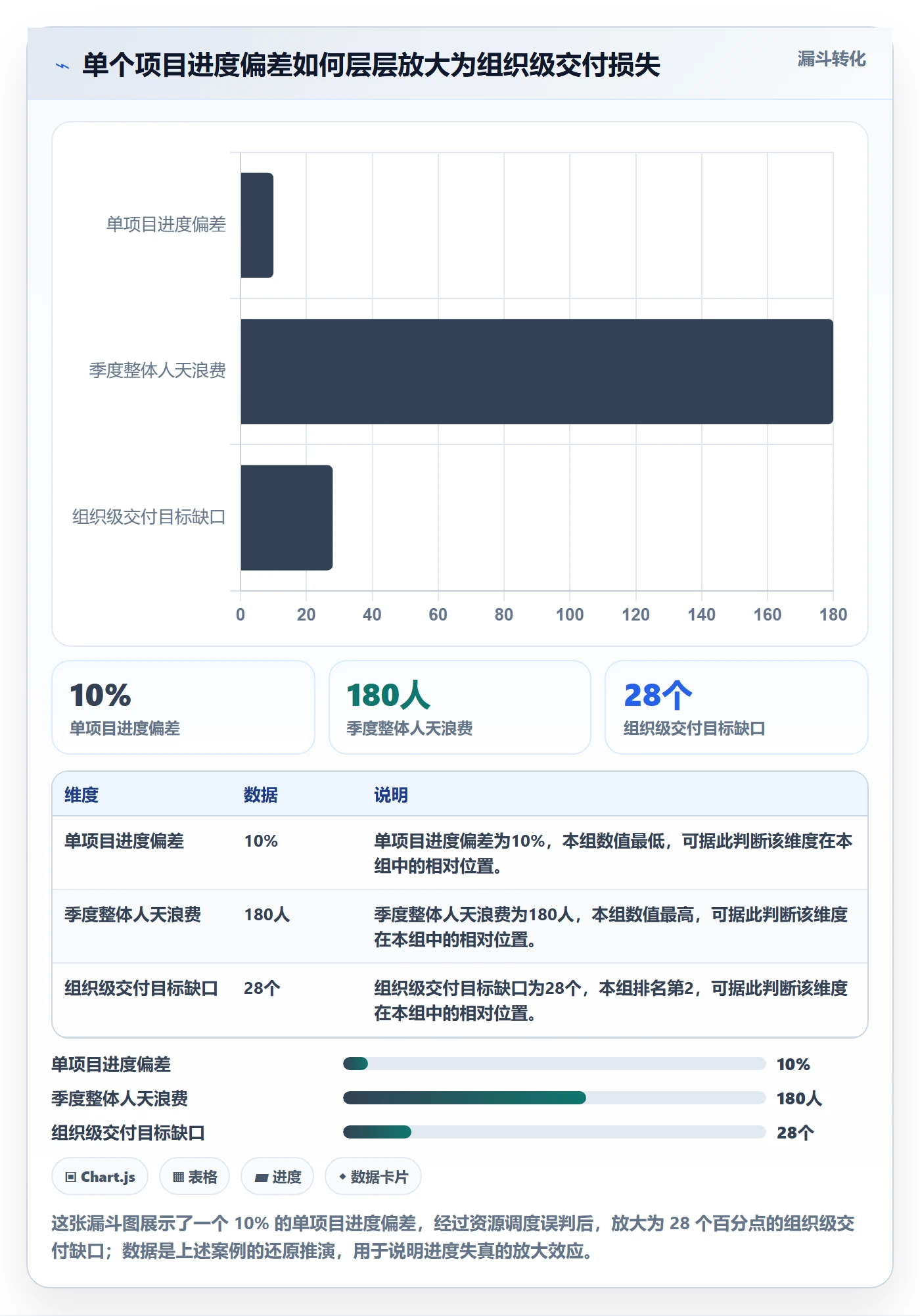 进度管理如何做好实际进度?企业管理者制度设计与操作步骤