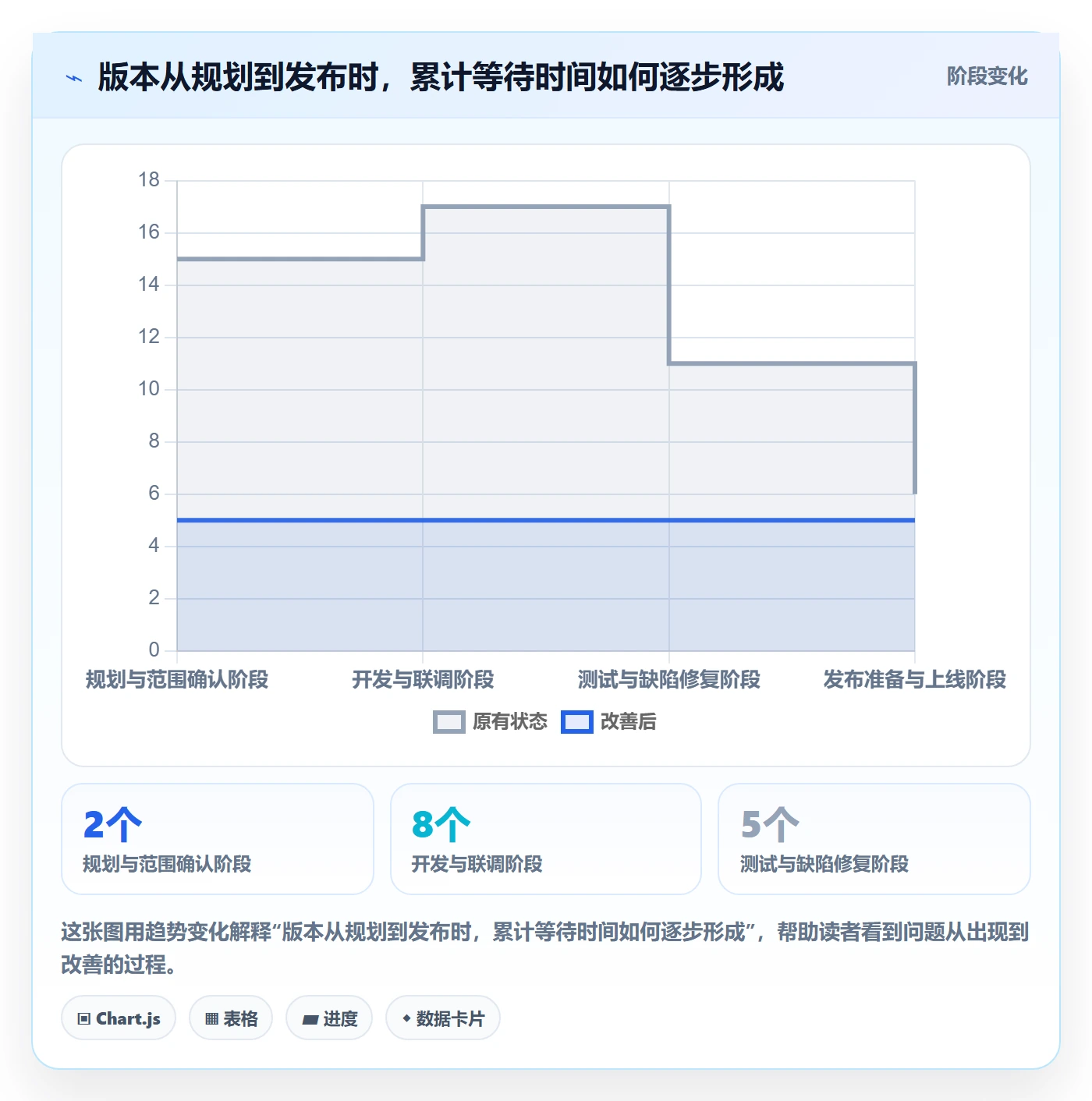 版本状态管理指南：PMO如何做好版本管理，制度设计全流程