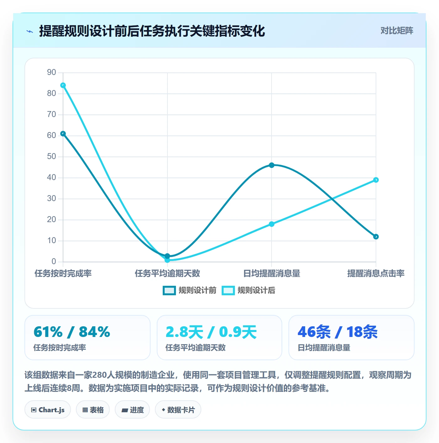 任务提醒如何做好自动提醒？实施团队最佳实践与操作步骤