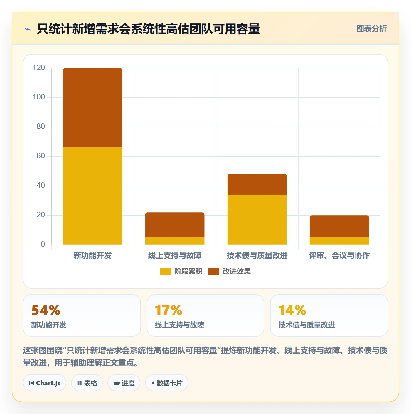 资源负载怎么做？研发团队流程优化：人力资源计划从0到1