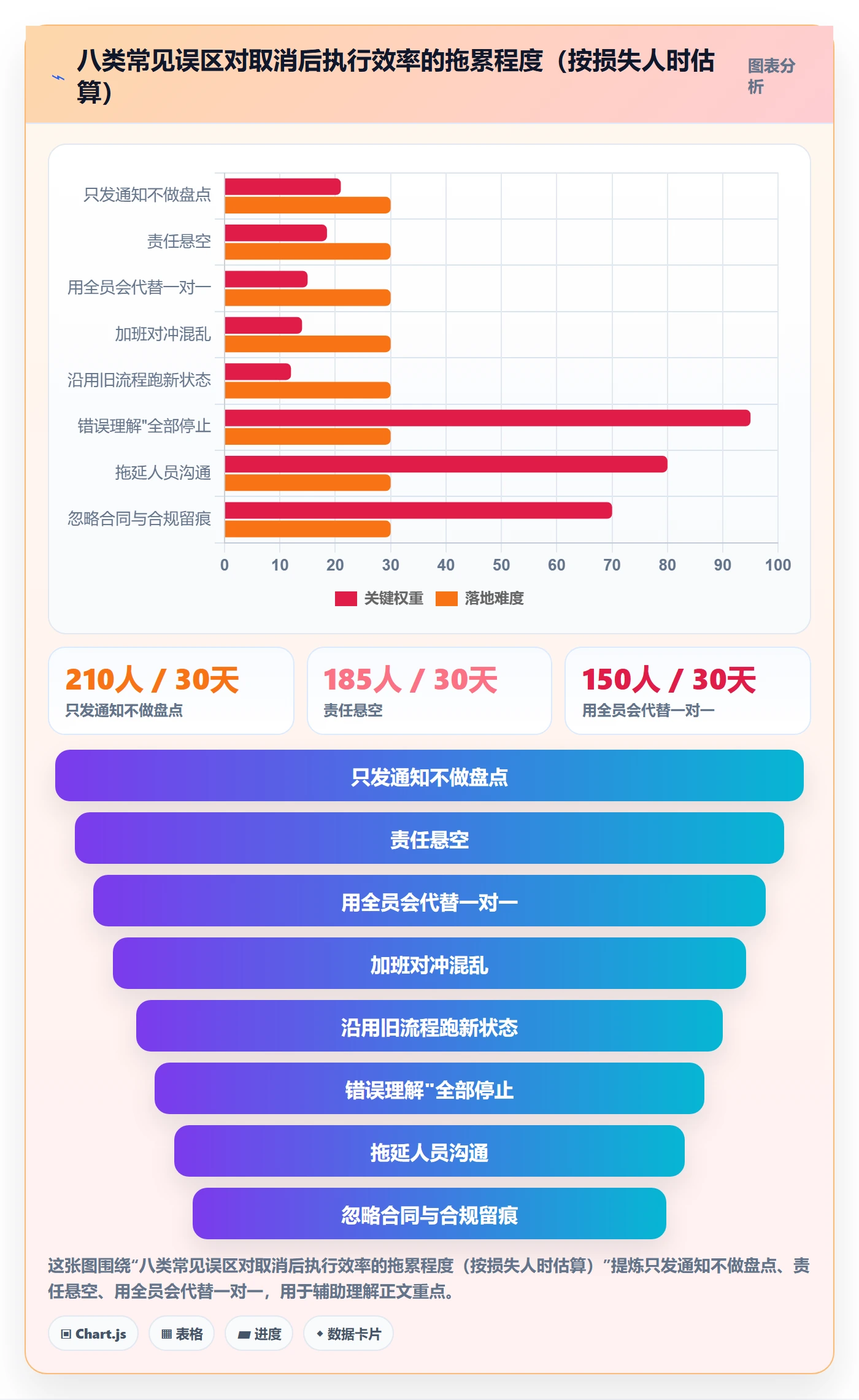 取消落地方案:项目成员开展任务执行的效率提升案例解析