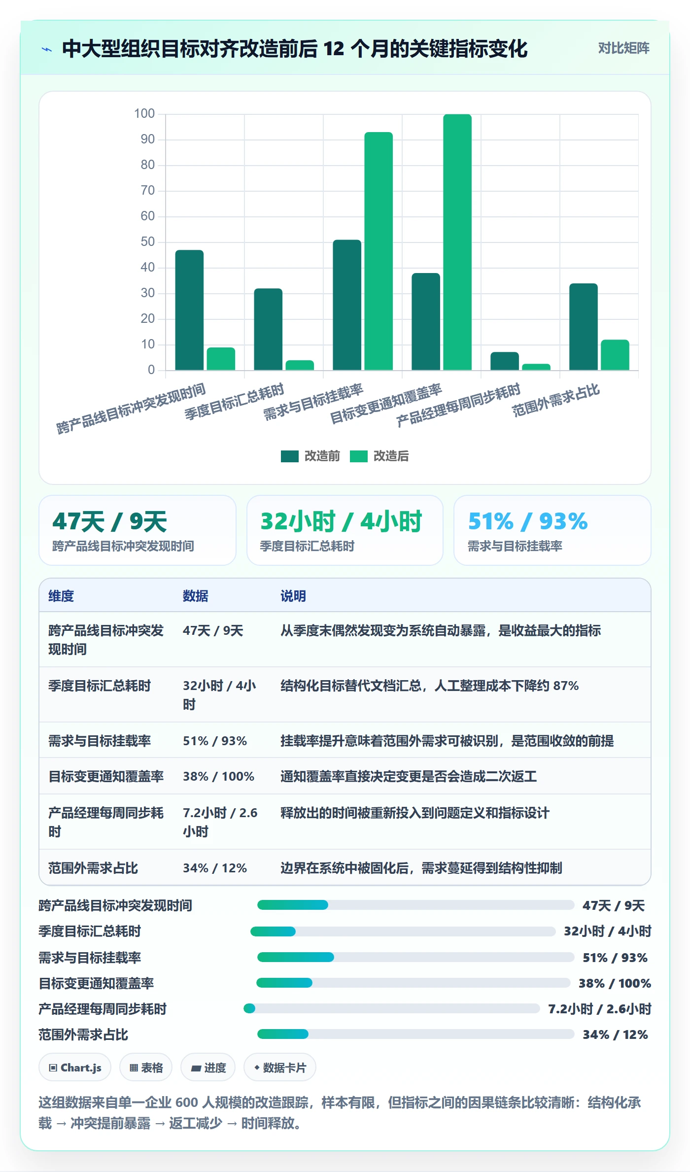 目标对齐最佳实践:产品经理项目目标实操方法,常见问题