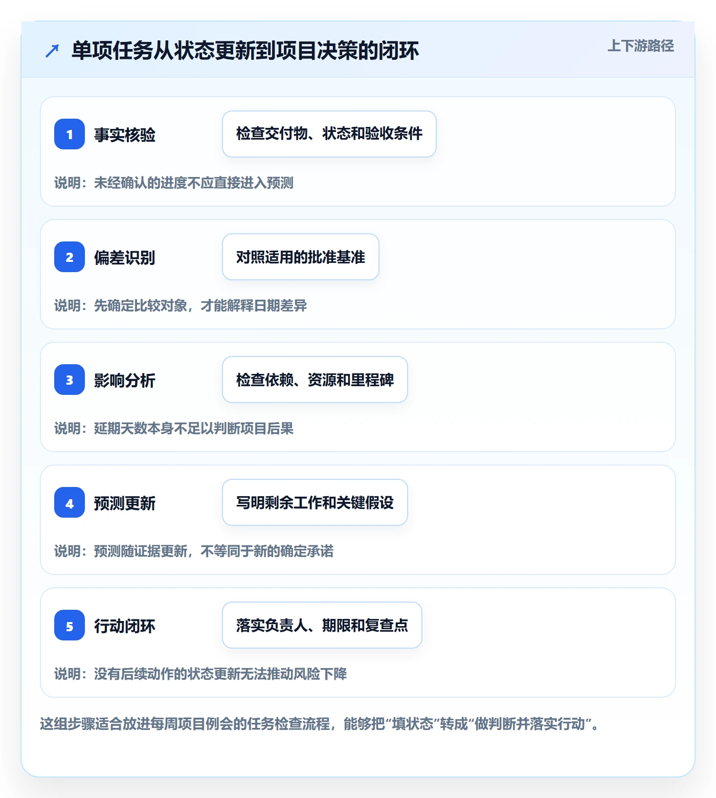甘特图实际时间教程:项目负责人实操方法,避坑指南