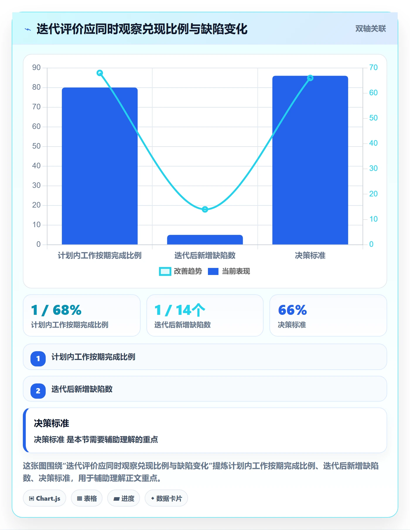 迭代管理迭代计划教程：企业管理者实操方法，避坑指南