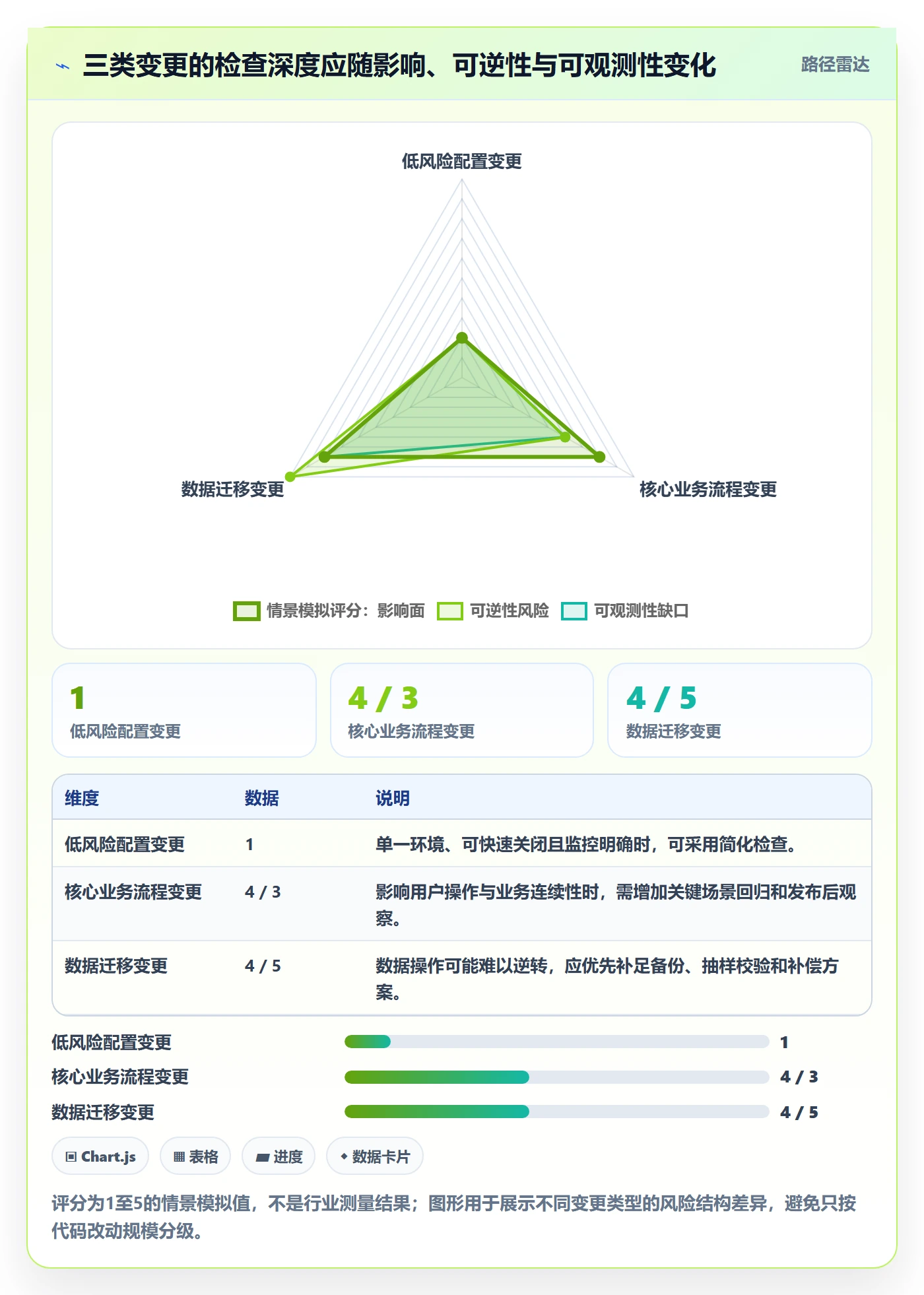 发布管理如何做好发布检查?实施团队效率提升与操作步骤