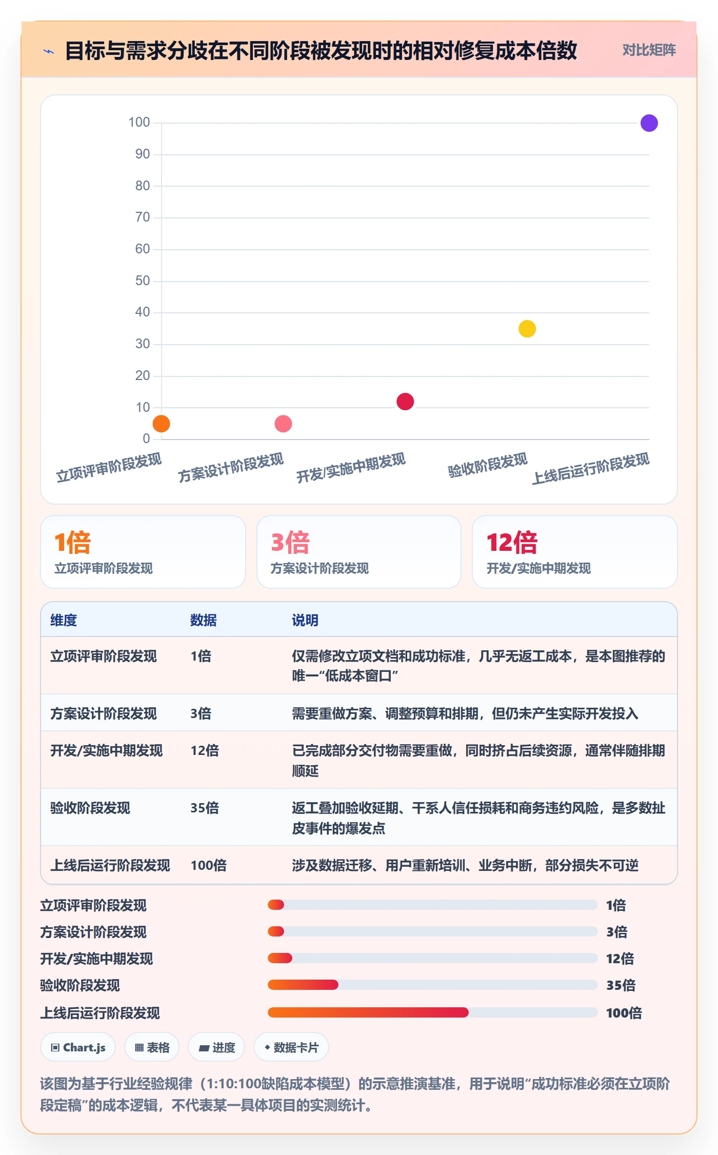 项目目标如何做好成功标准?管理层风险控制与操作步骤