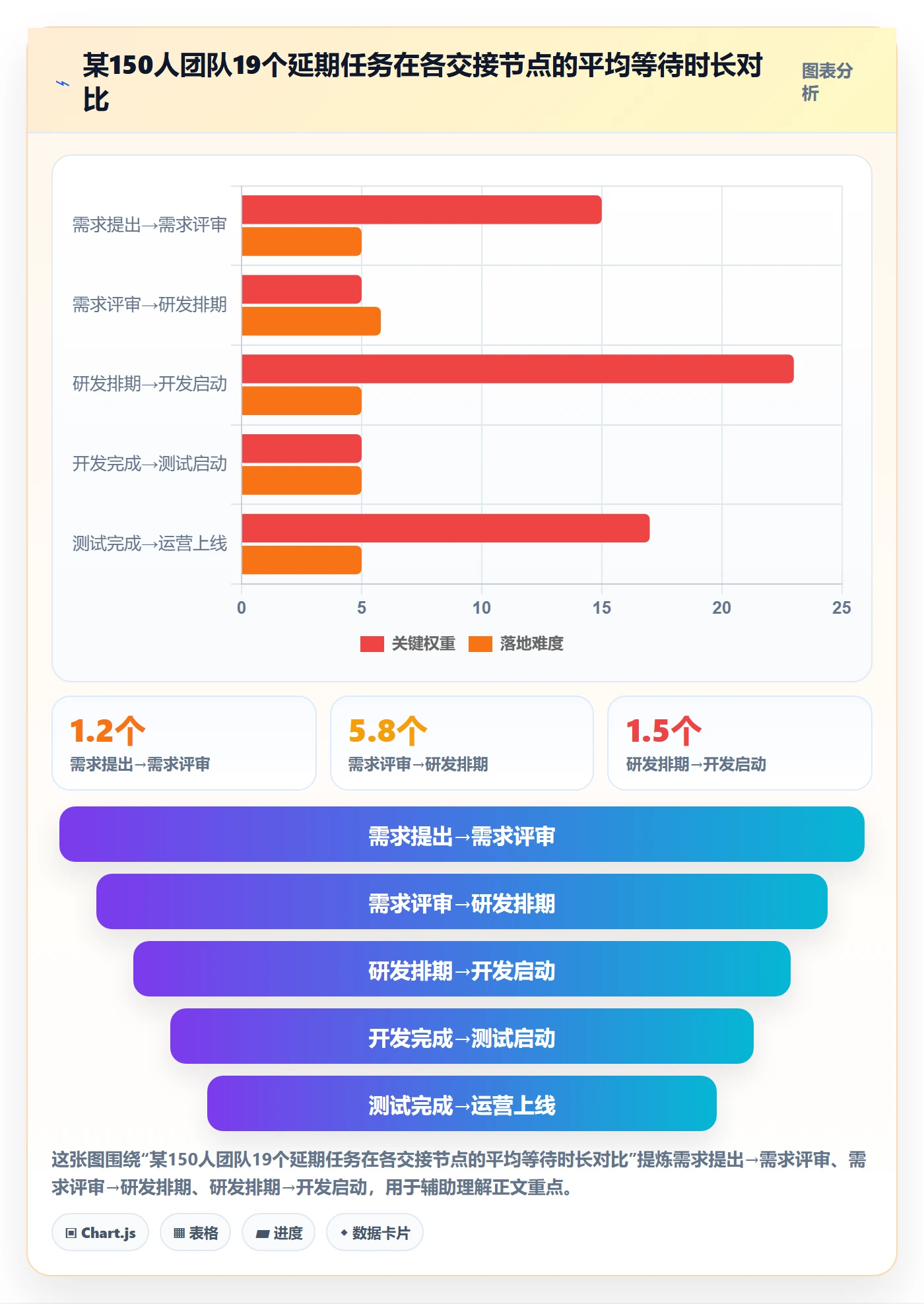 延期流程与规范：跨部门团队任务执行数据分析关键指标
