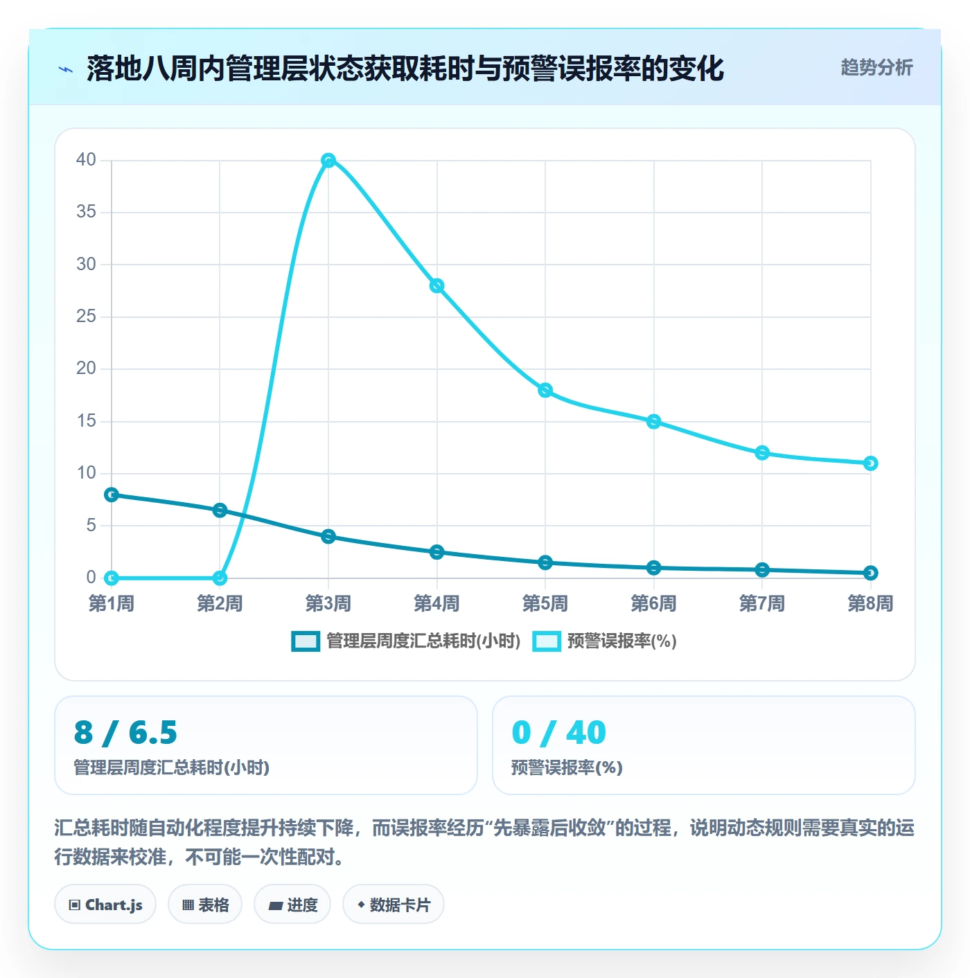 动态落地方案:项目负责人开展进度跟踪的落地方案案例解析