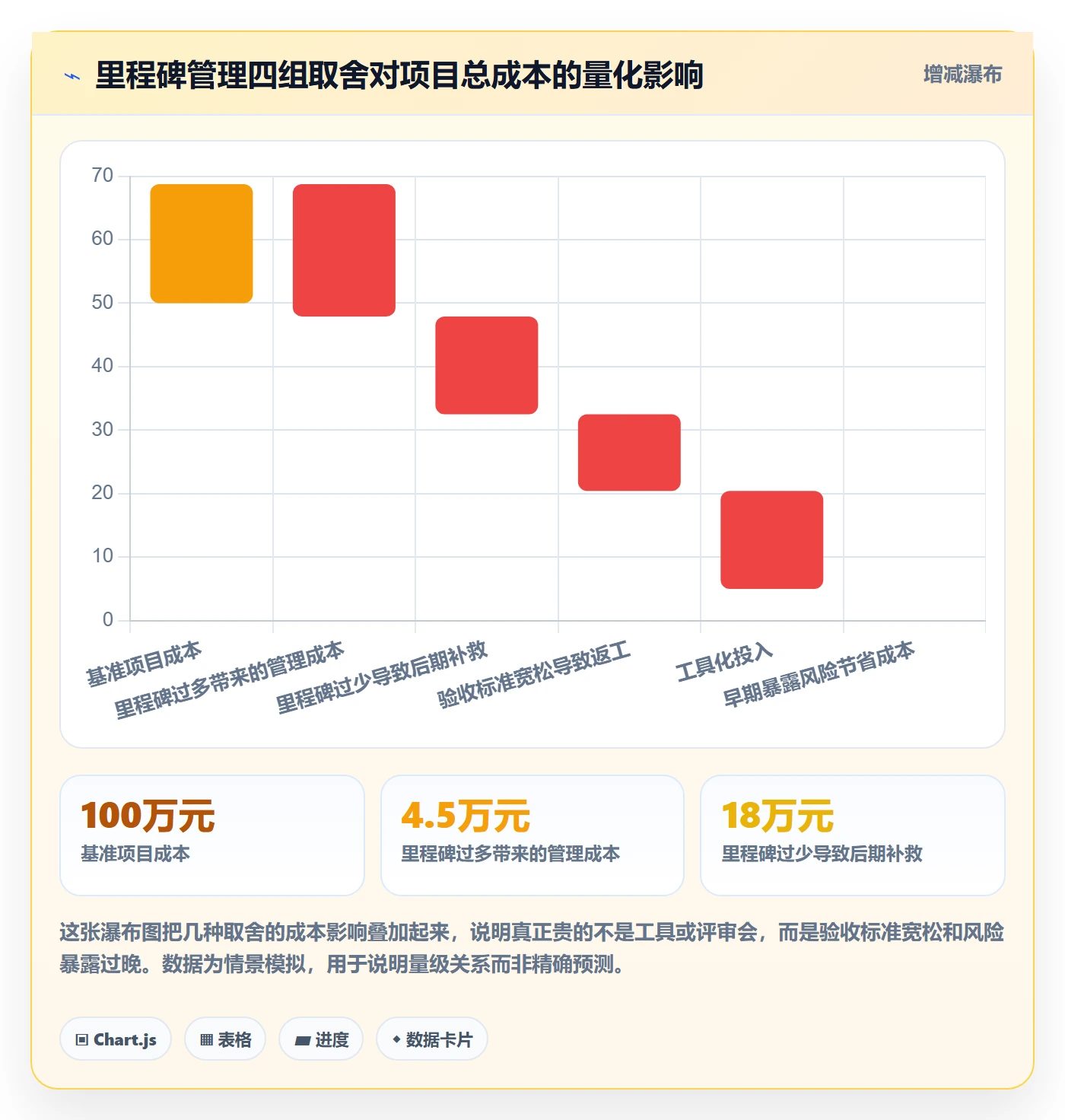 项目阶段里程碑教程:项目负责人入门指南,避坑指南