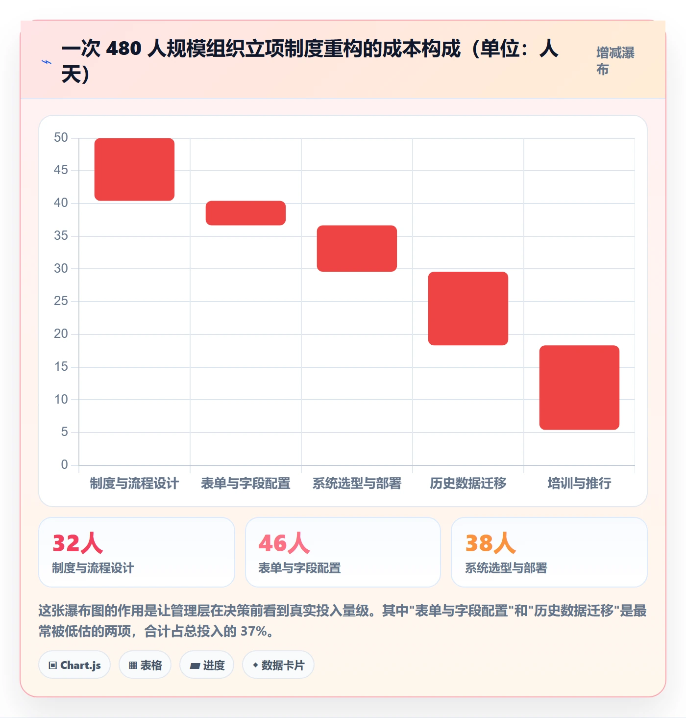立项审批管理方法大全:管理层项目立项制度设计落地清单