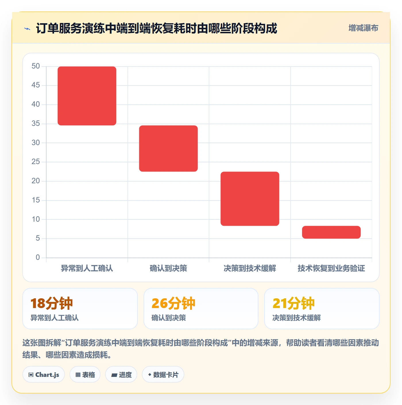 回滚流程与规范:跨部门团队发布管理落地方案关键指标