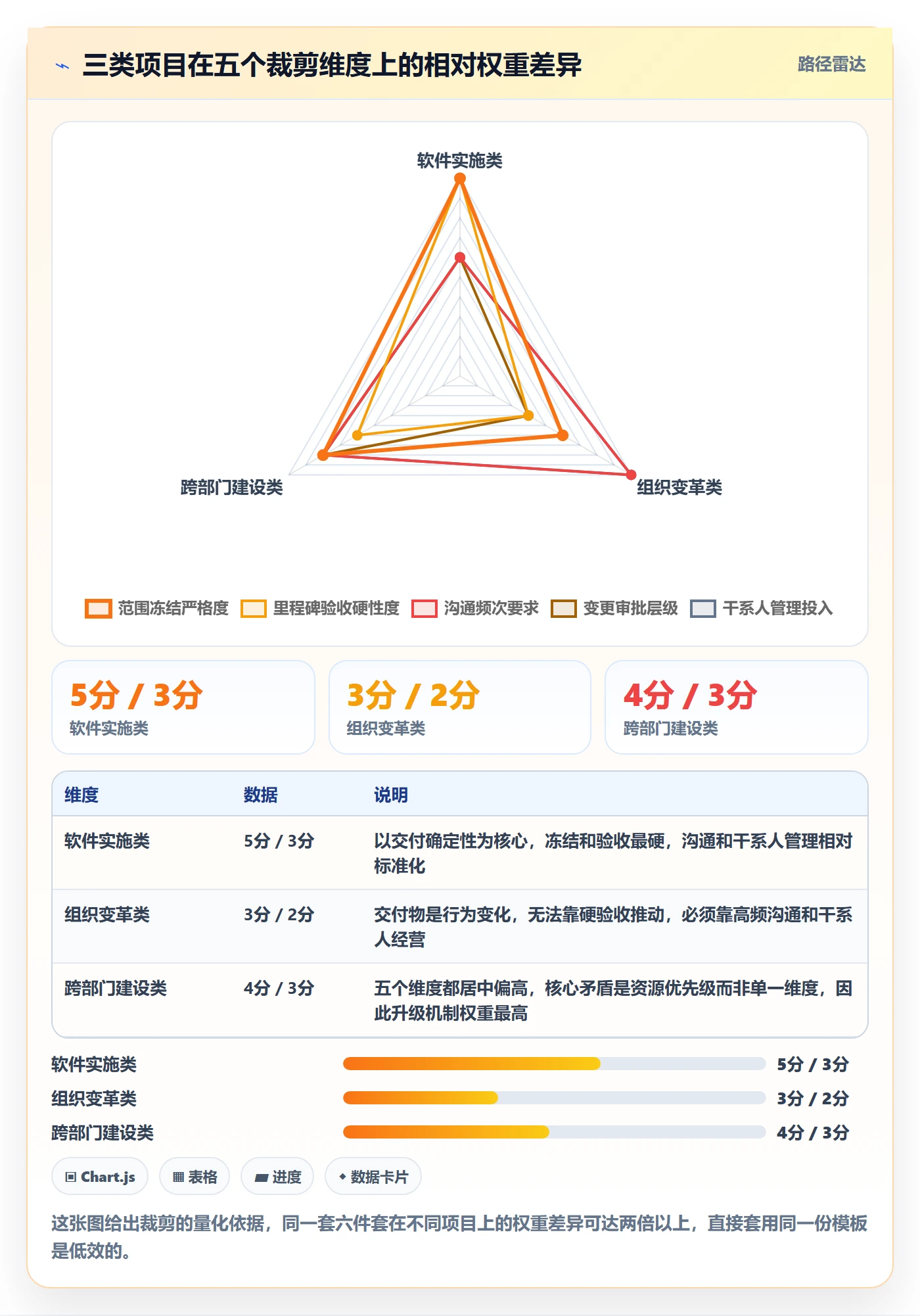 实施计划怎么做?PMO最佳实践:项目规划从0到1