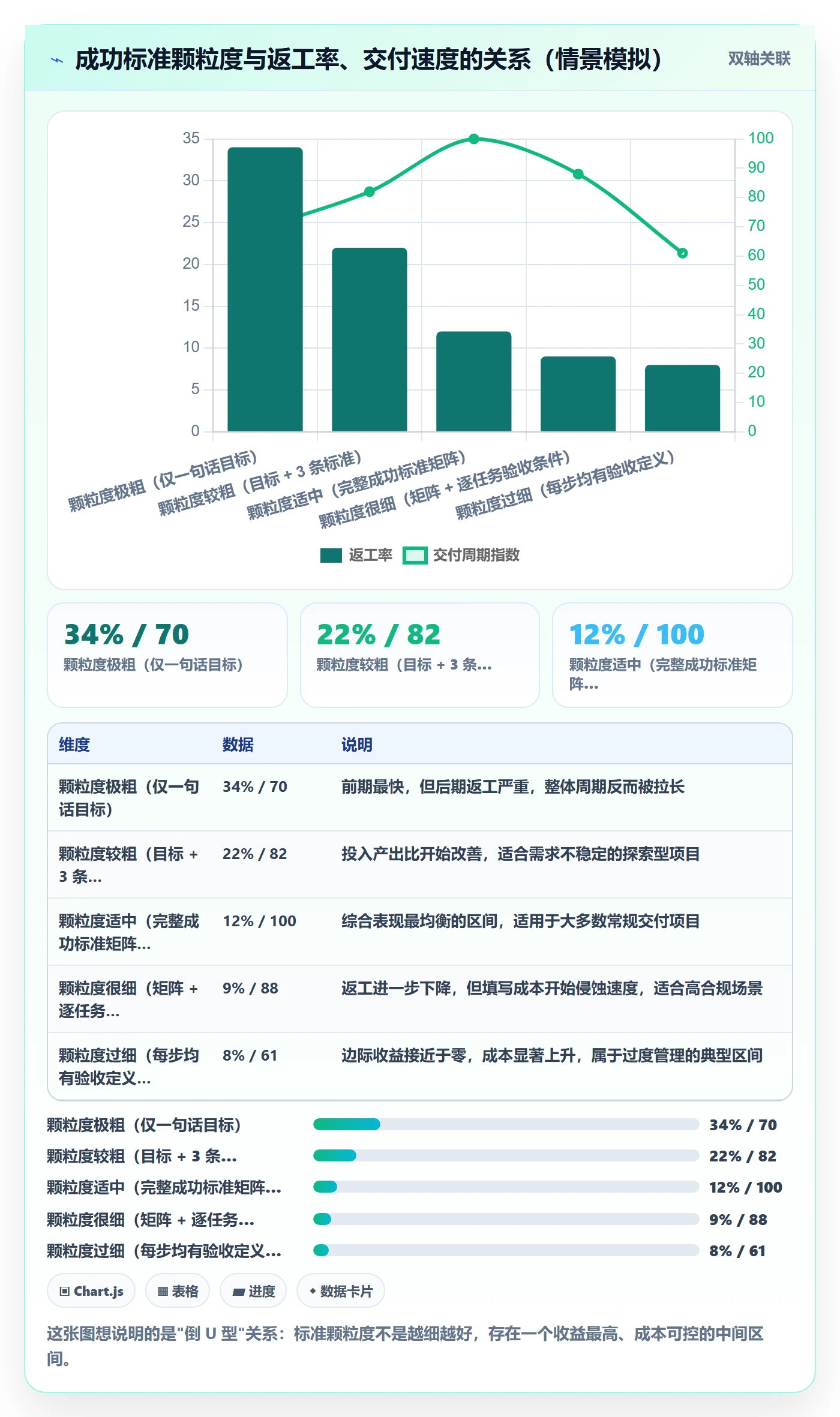 成功标准实操方法:项目成员提升项目目标效率的流程优化方法与模板