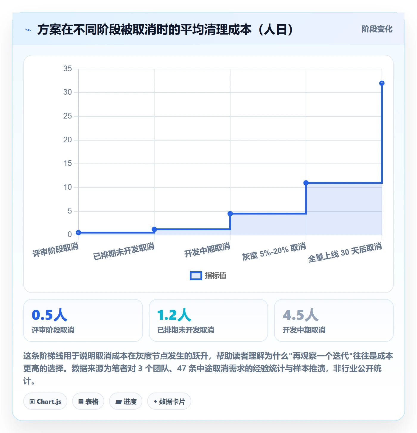 取消落地方案：产品经理开展任务执行的实操方法案例解析