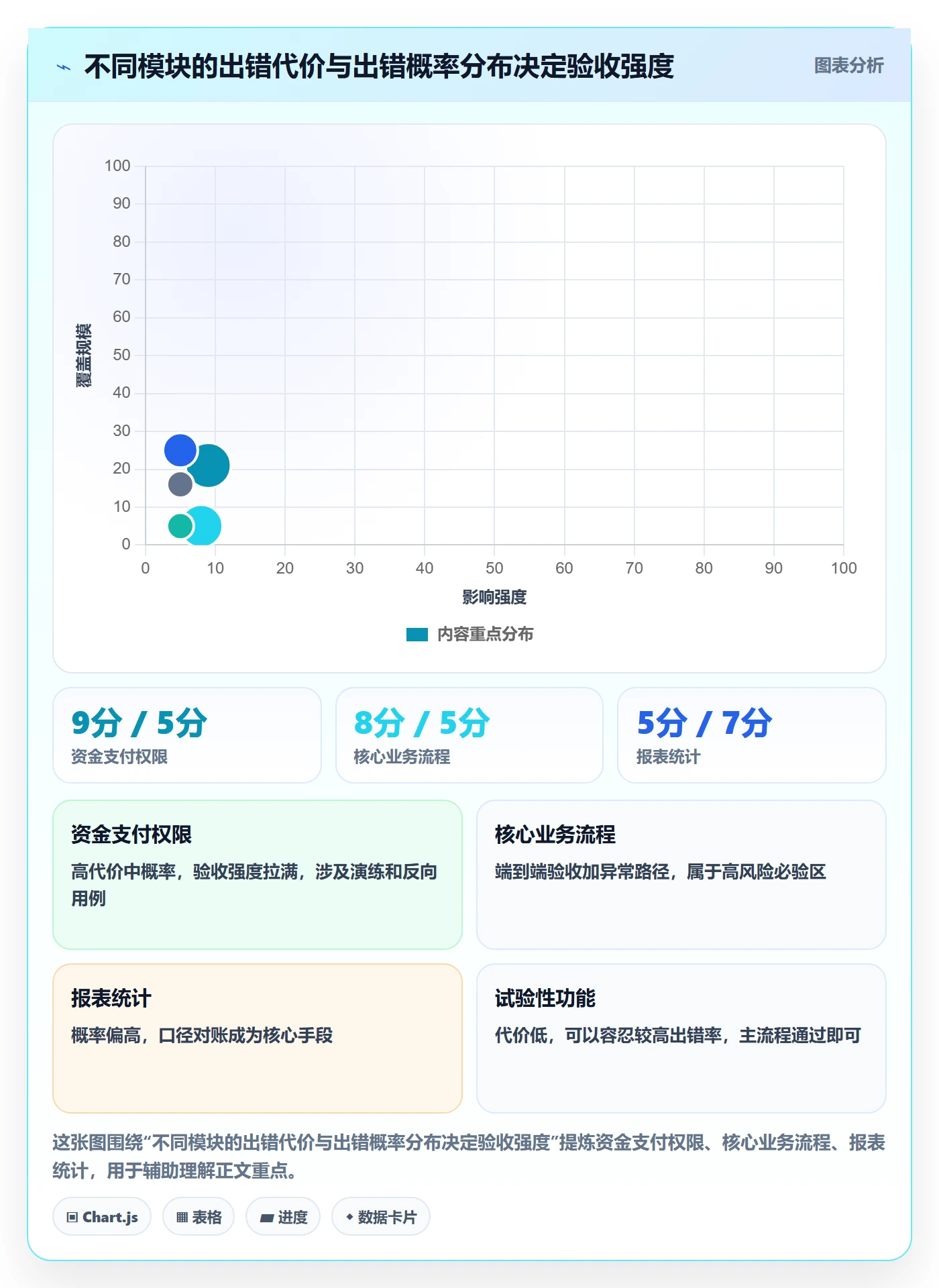 验收标准怎么做?研发团队风险控制:任务验收从0到1