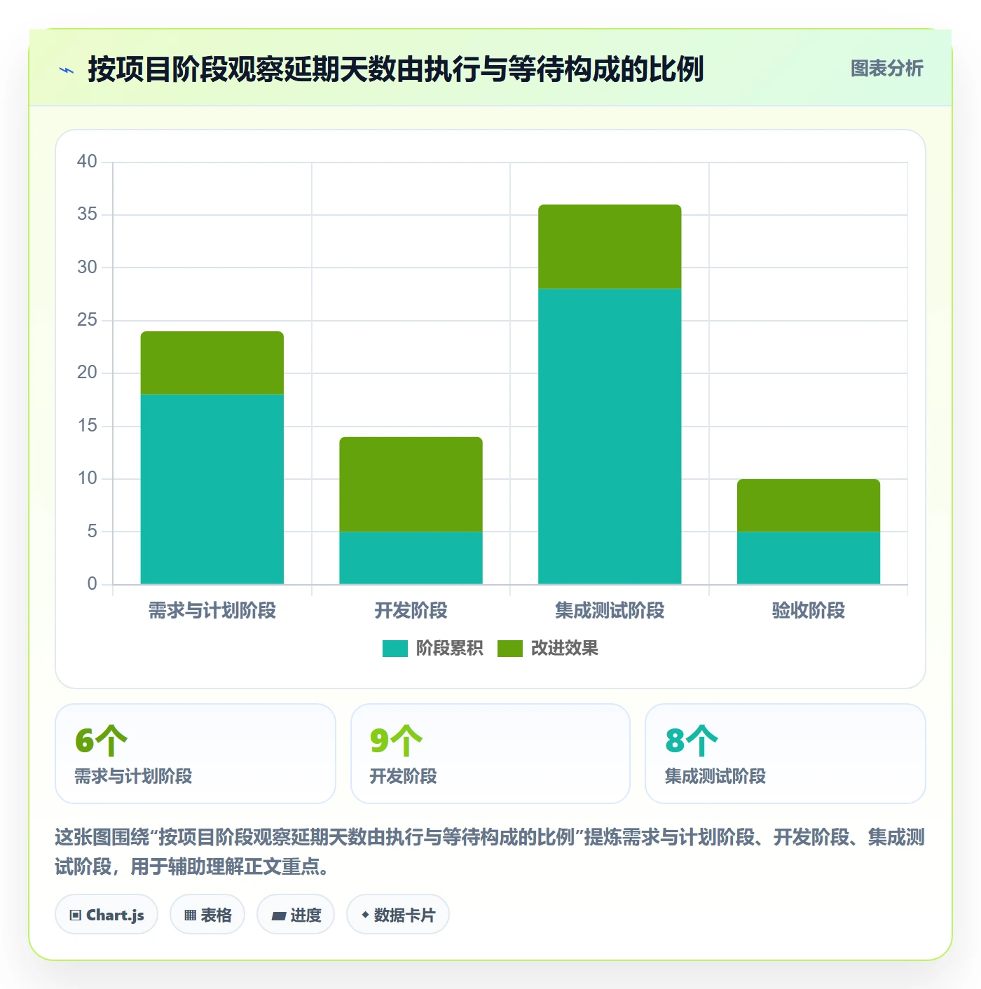 延期原因实操方法:管理层提升延期管理效率的流程优化方法与模板