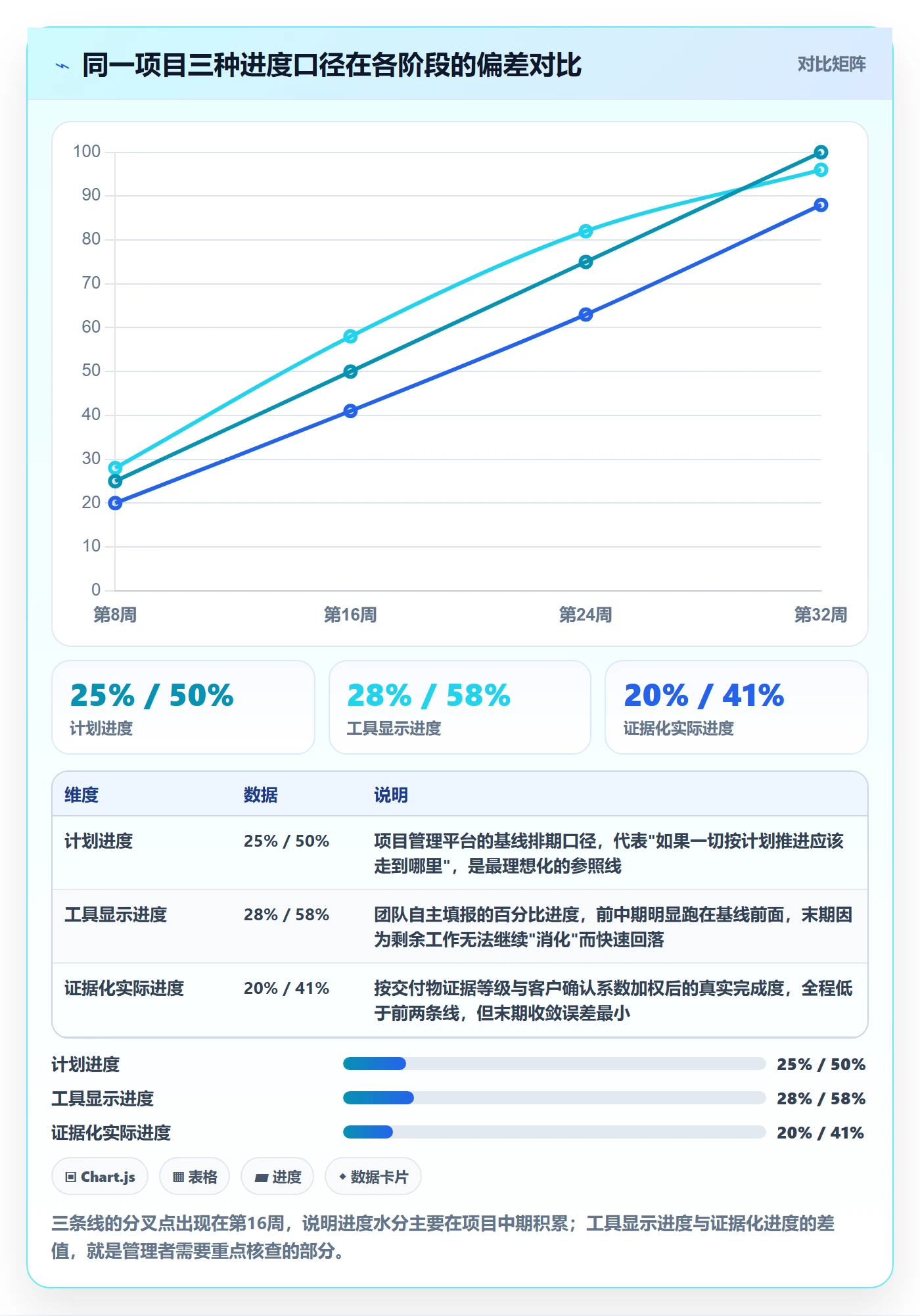 实际进度实操方法：实施团队提升进度管理效率的效率提升方法与模板