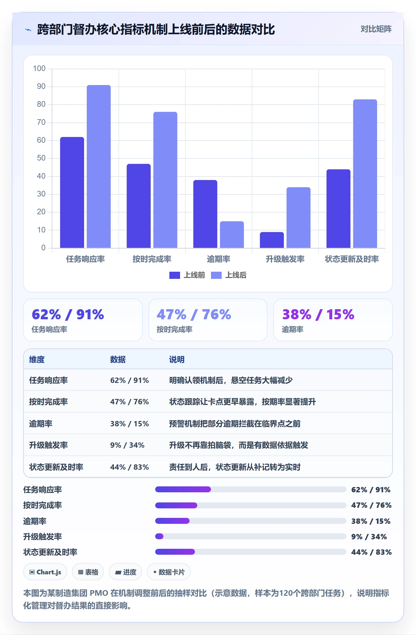 任务提醒如何做好督办?跨部门团队数据分析与操作步骤