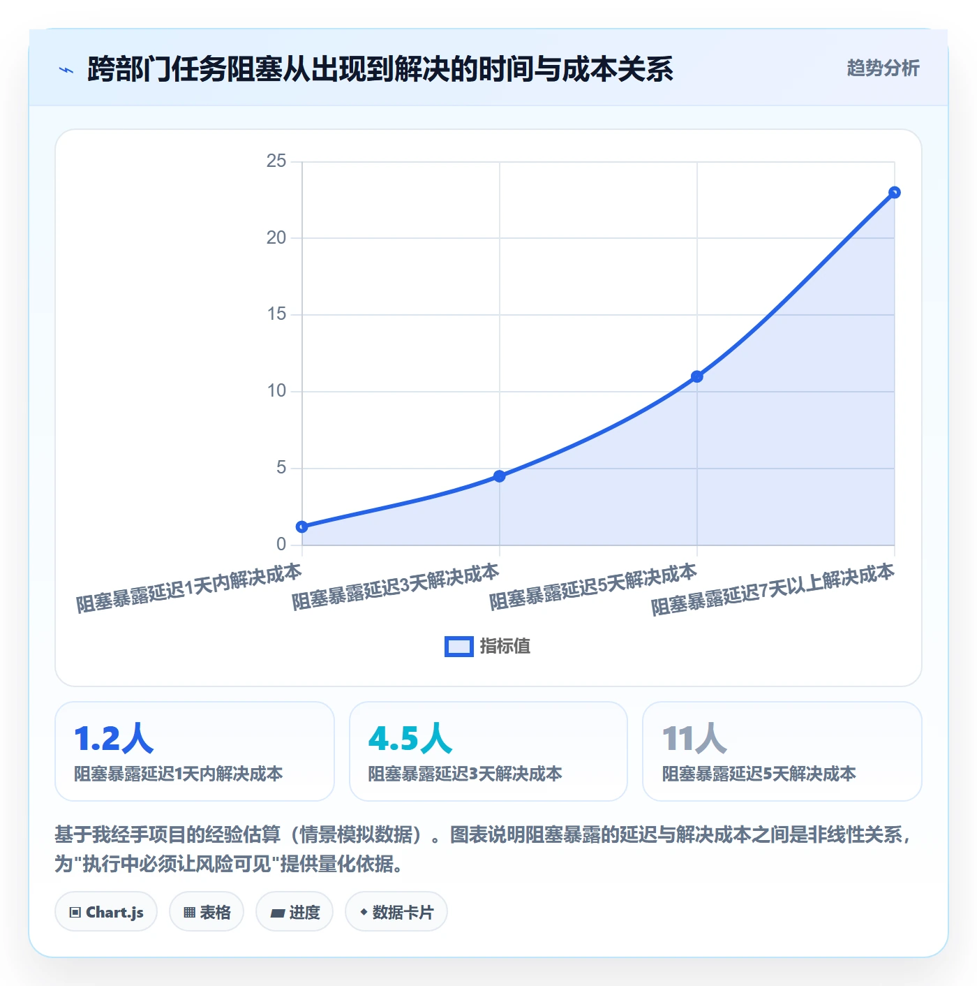 完成实操方法：跨部门团队提升任务执行效率的风险控制方法与模板