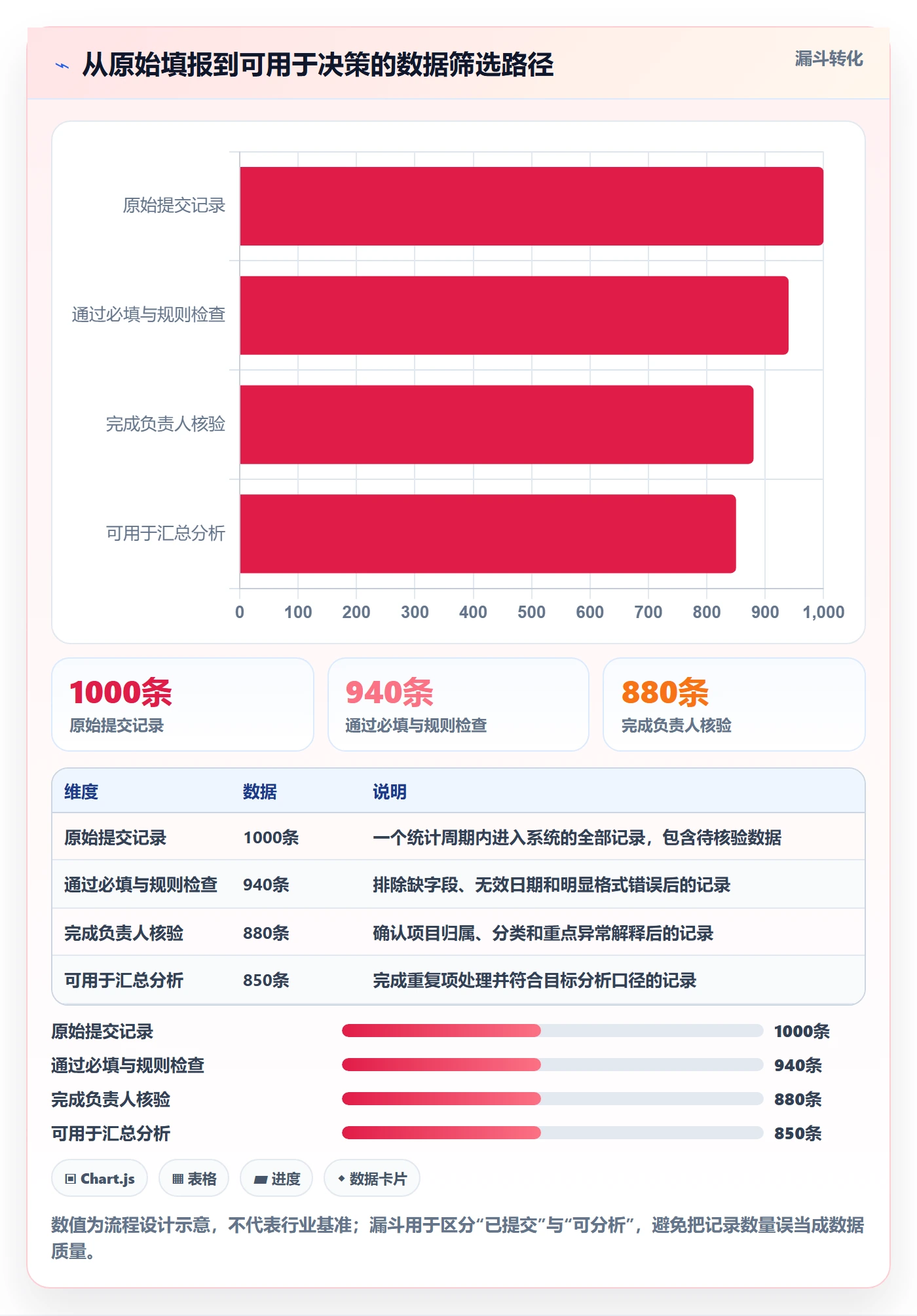 工时管理填报工时教程:企业管理者制度设计,避坑指南