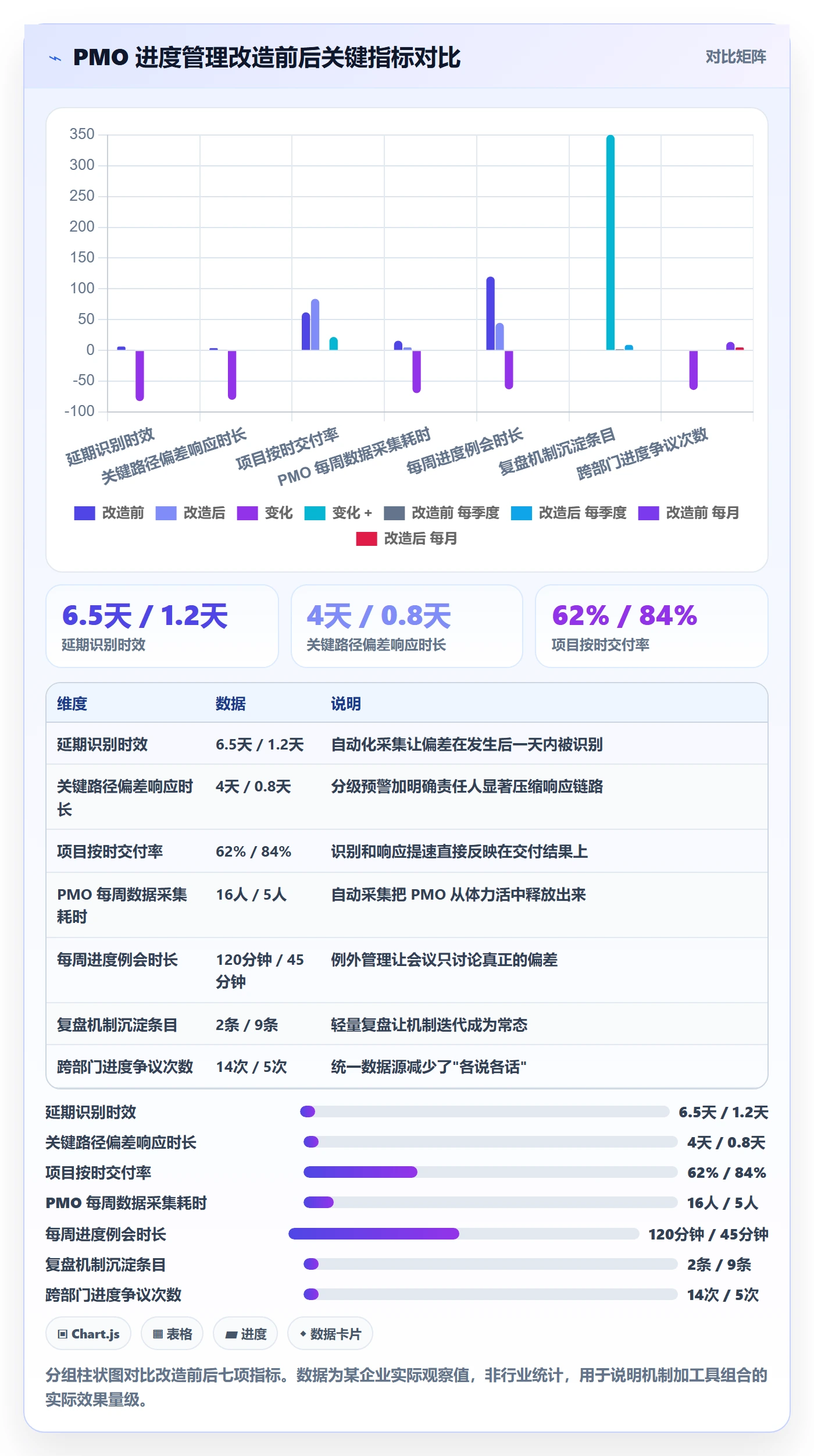 阶段进度管理指南:PMO如何做好进度管理,效率提升全流程