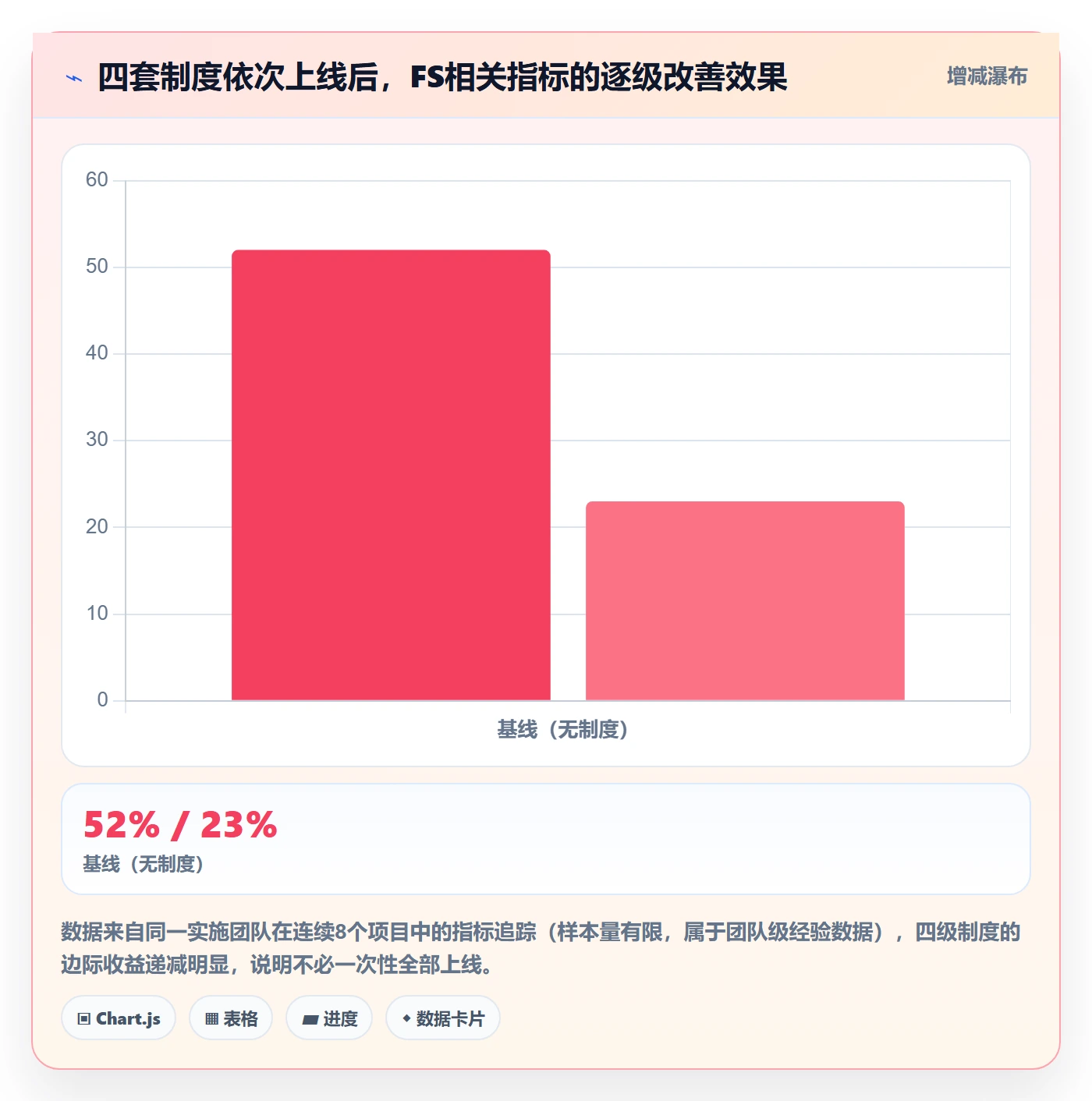 任务依赖如何做好FS？实施团队制度设计与操作步骤