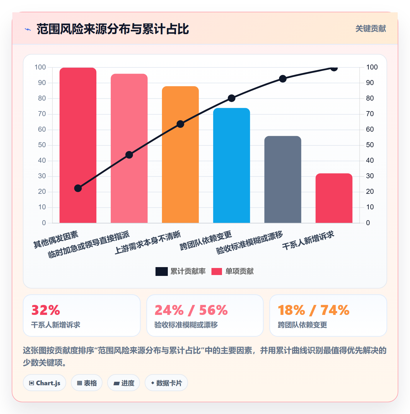 项目范围范围全流程:产品经理风险控制与一文讲清
