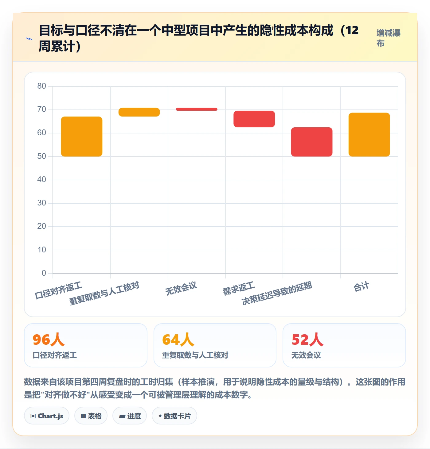 项目目标目标对齐全流程:跨部门团队数据分析与一文讲清
