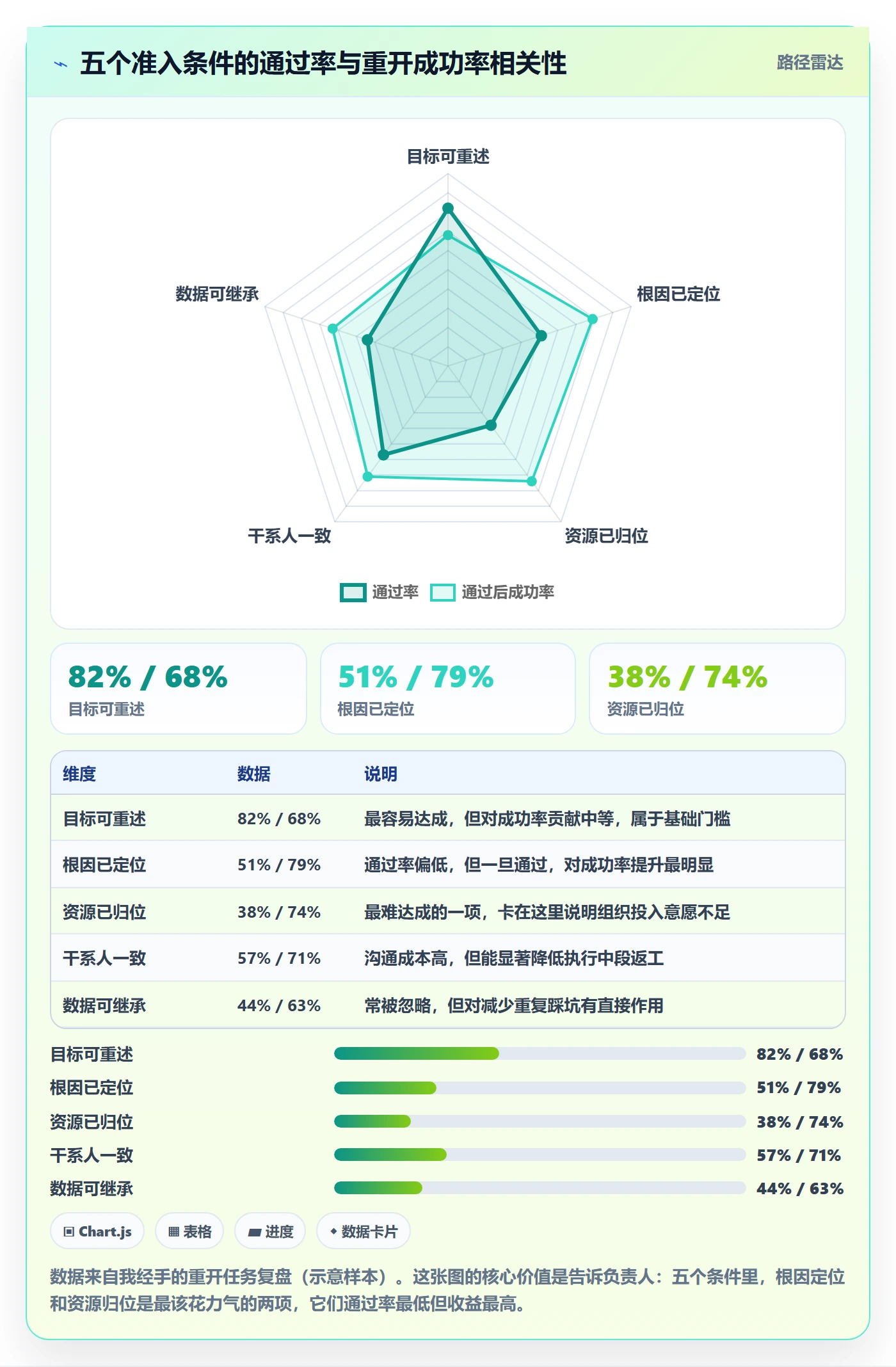 任务执行如何做好重开?项目负责人实操方法与操作步骤