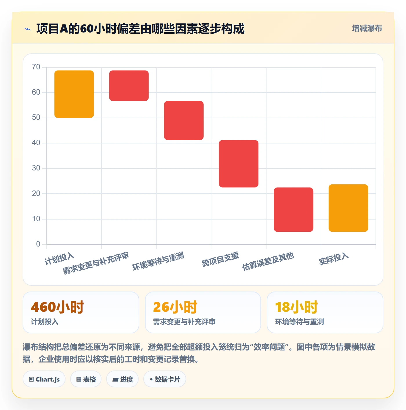 工时表周报工时全流程:企业管理者最佳实践与一文讲清