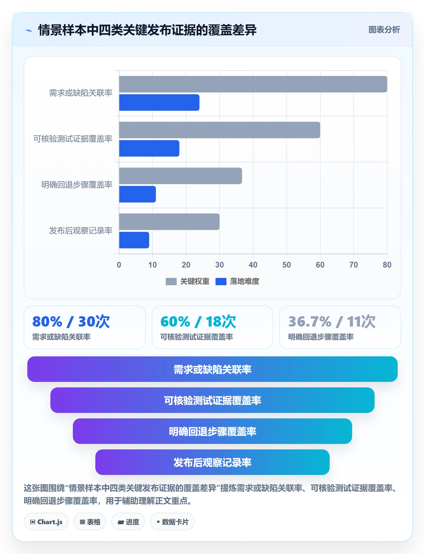 发布记录管理指南：产品经理如何做好发布管理，制度设计全流程