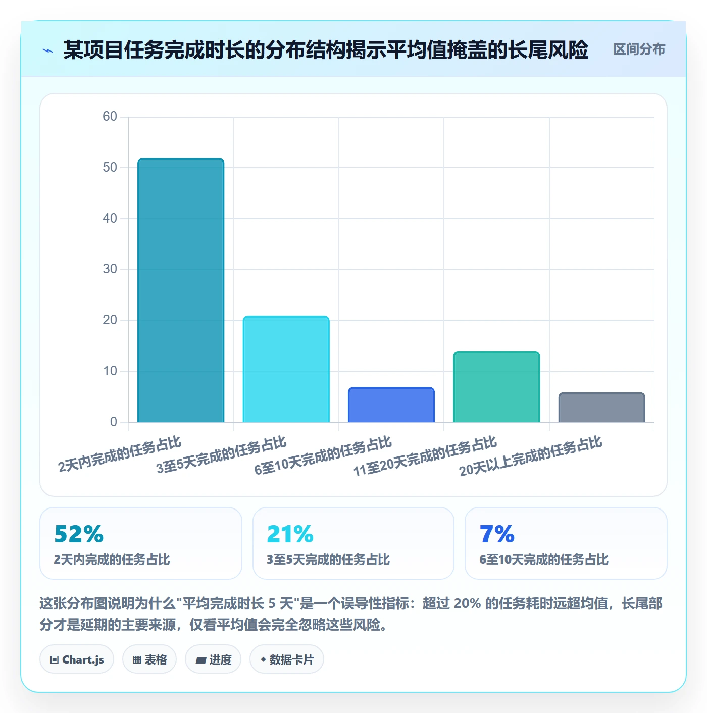 动态实操方法:管理层提升进度跟踪效率的数据分析方法与模板