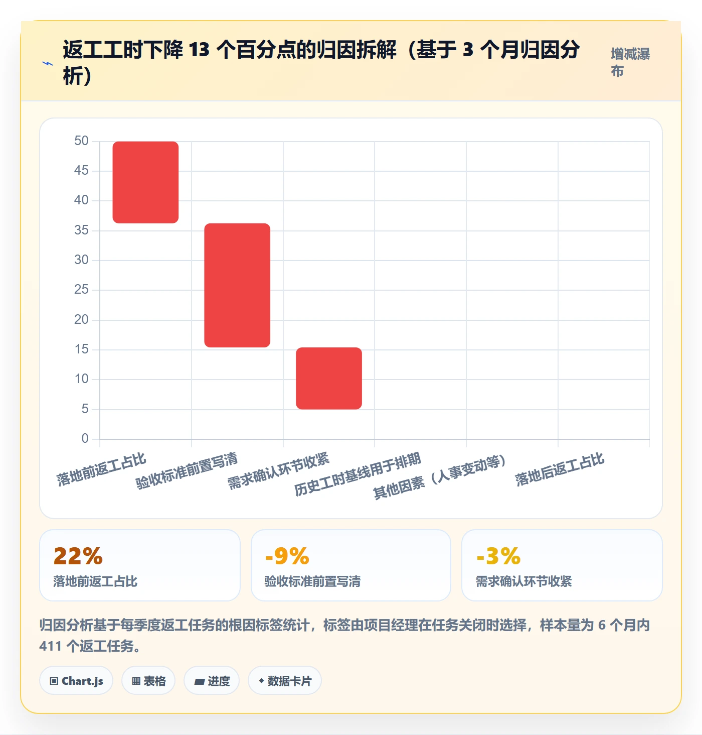 负责人落地方案:实施团队开展任务管理的落地方案案例解析