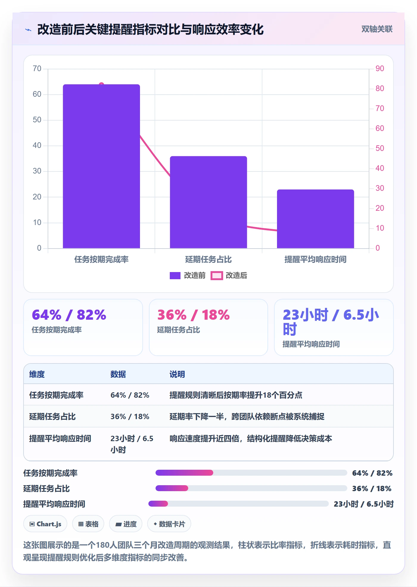 自动提醒管理方法大全：项目经理任务提醒落地方案落地清单