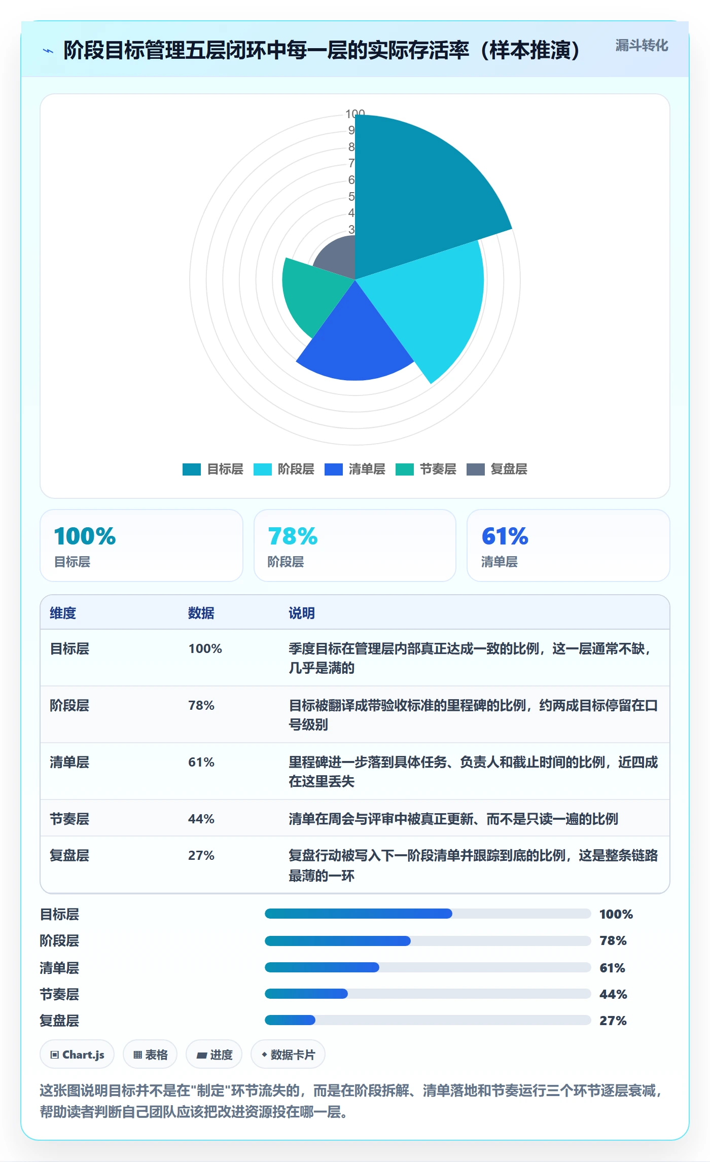 阶段目标管理方法大全：项目经理项目目标效率提升落地清单