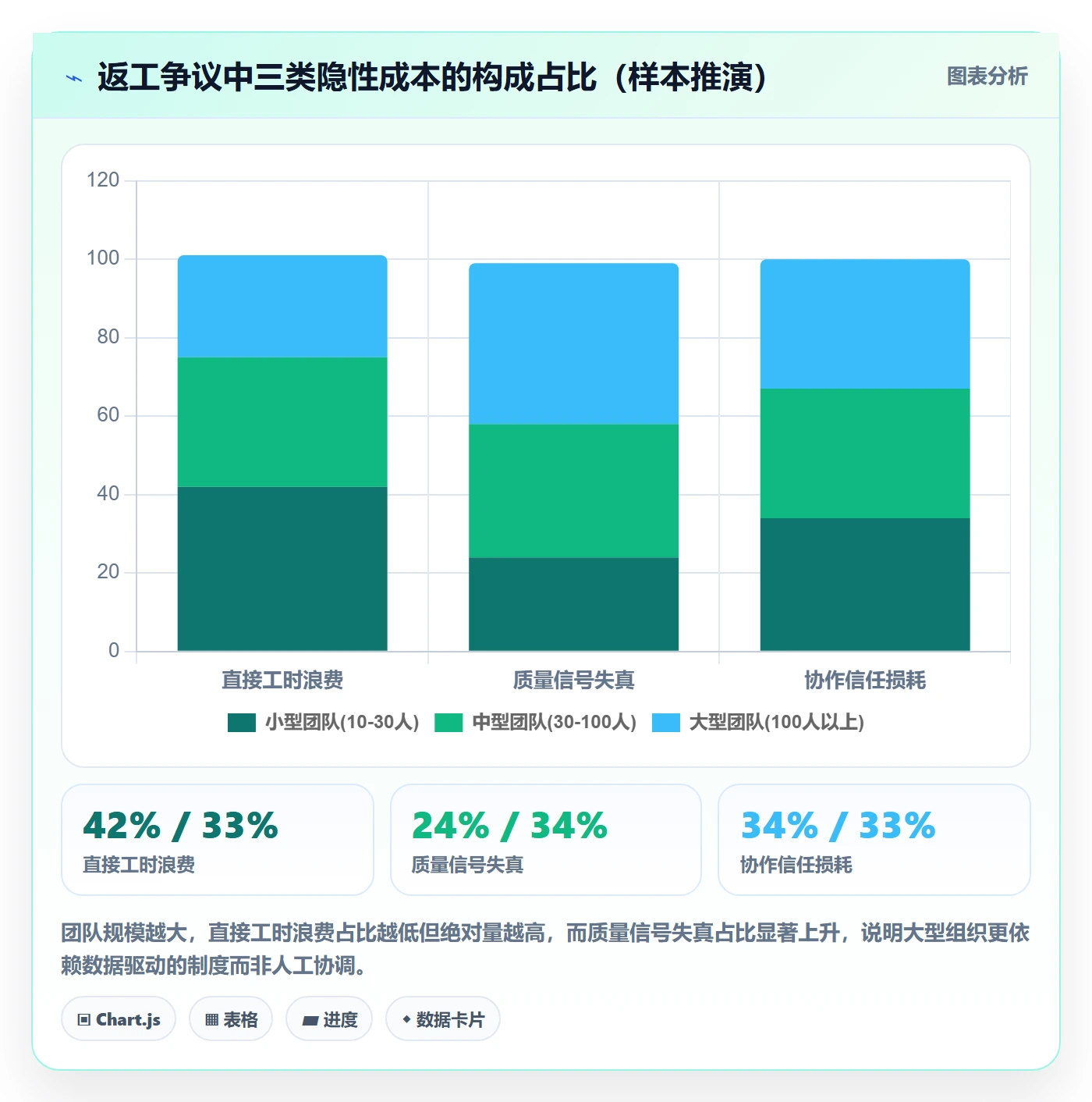 任务验收返工全流程：研发团队制度设计与一文讲清
