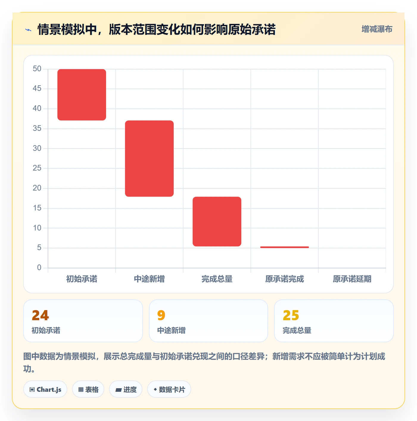 需求版本实操方法:产品经理提升产品需求效率的数据分析方法与模板