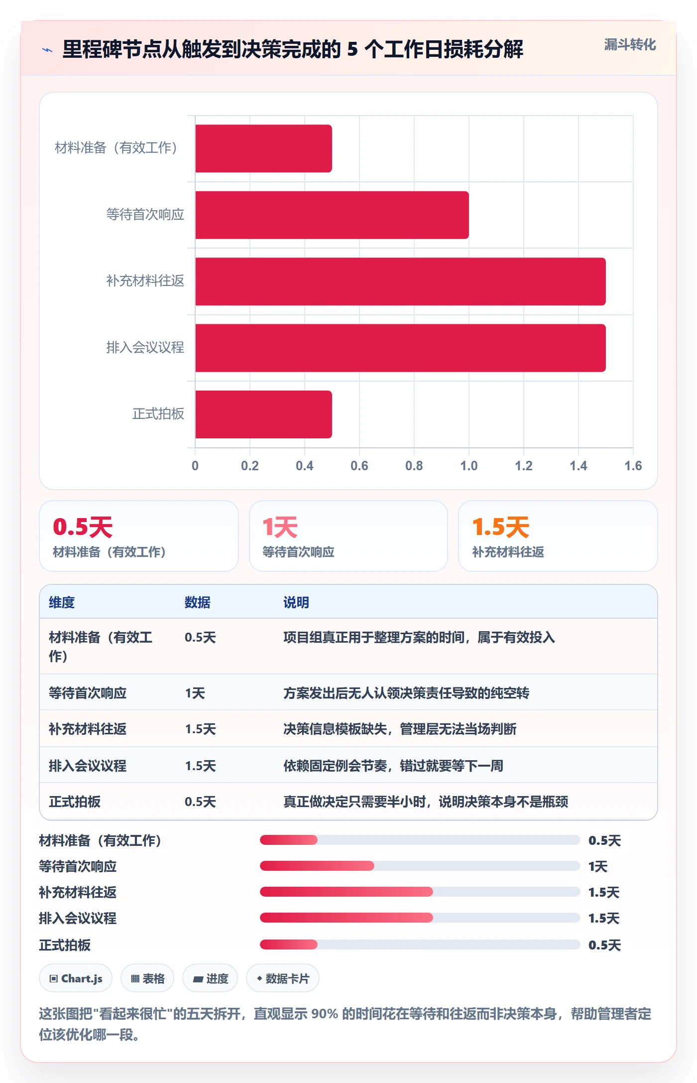 里程碑如何做好关键节点？管理层协同管理与操作步骤