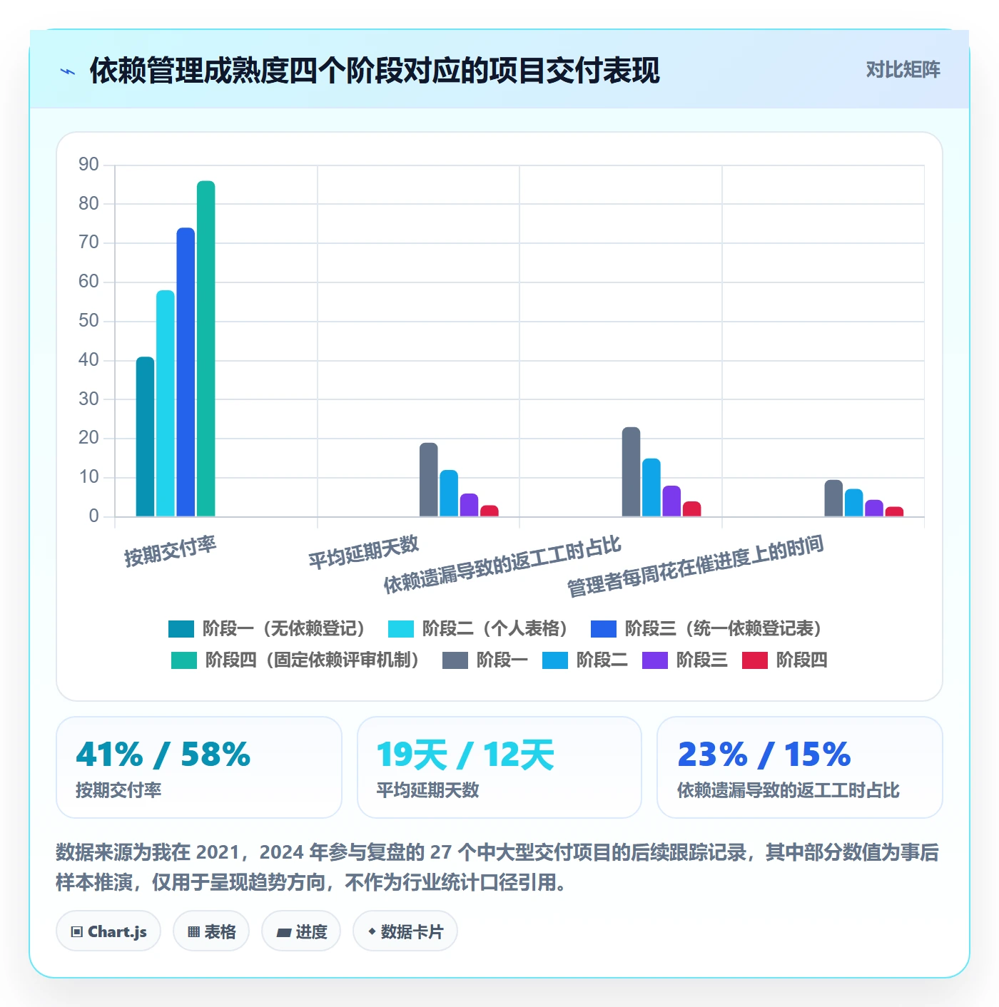 SF管理方法大全：企业管理者任务依赖最佳实践落地清单