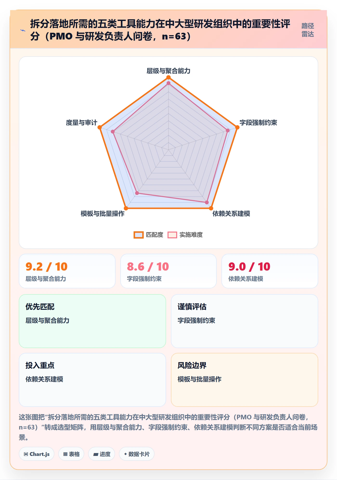 任务管理任务拆分教程：PMO入门指南，避坑指南