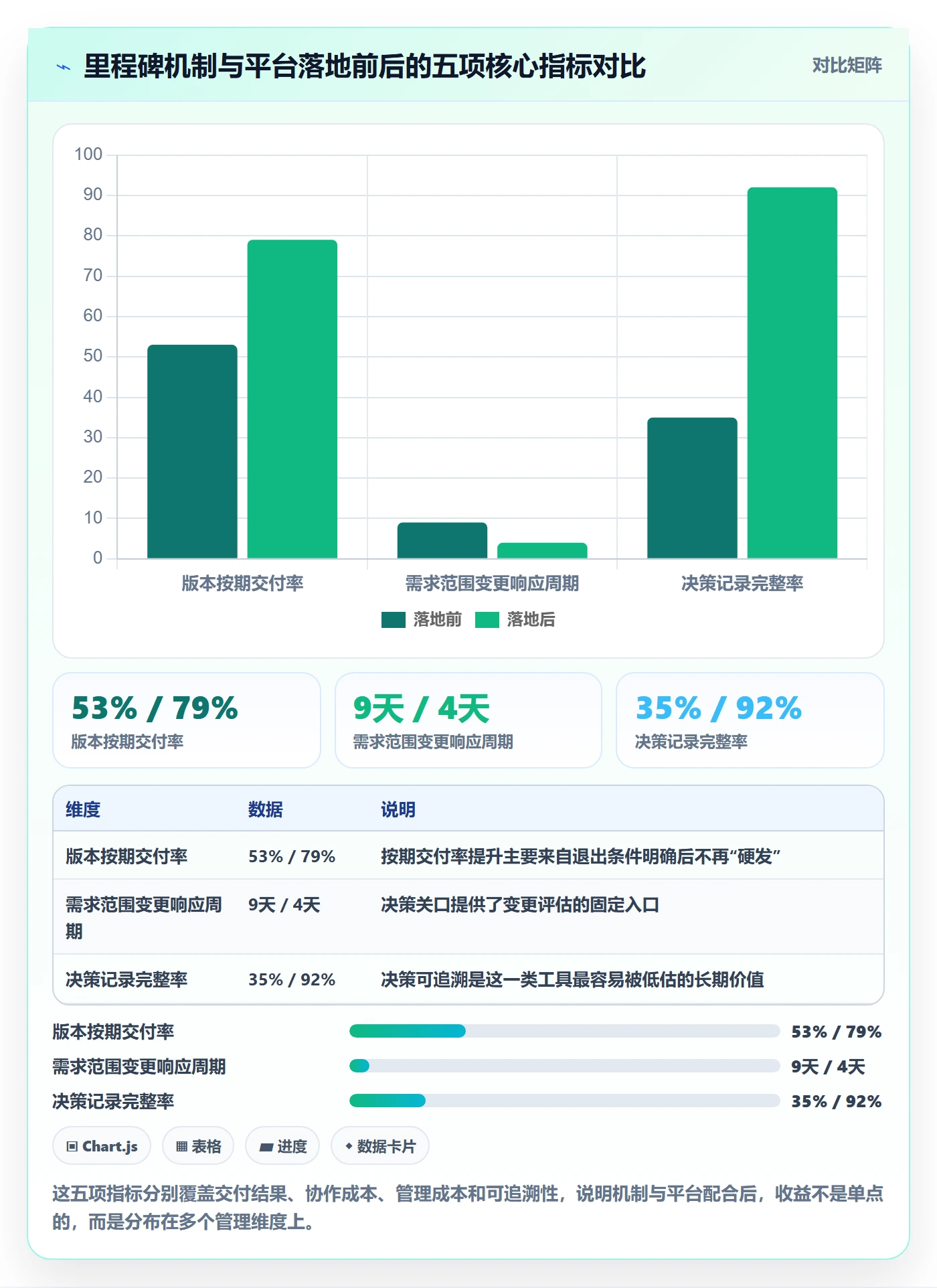里程碑里程碑计划教程：研发团队落地方案，避坑指南