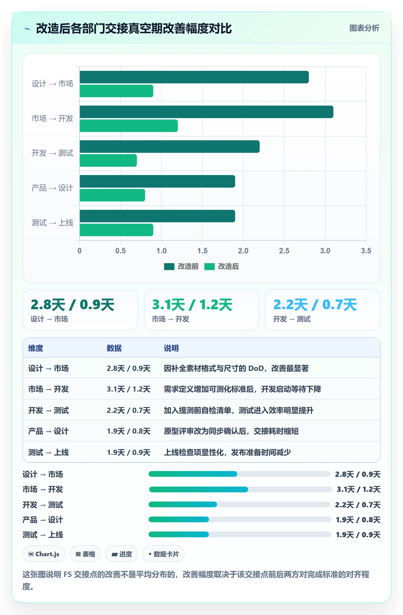 任务依赖FS全流程:跨部门团队流程优化与一文讲清