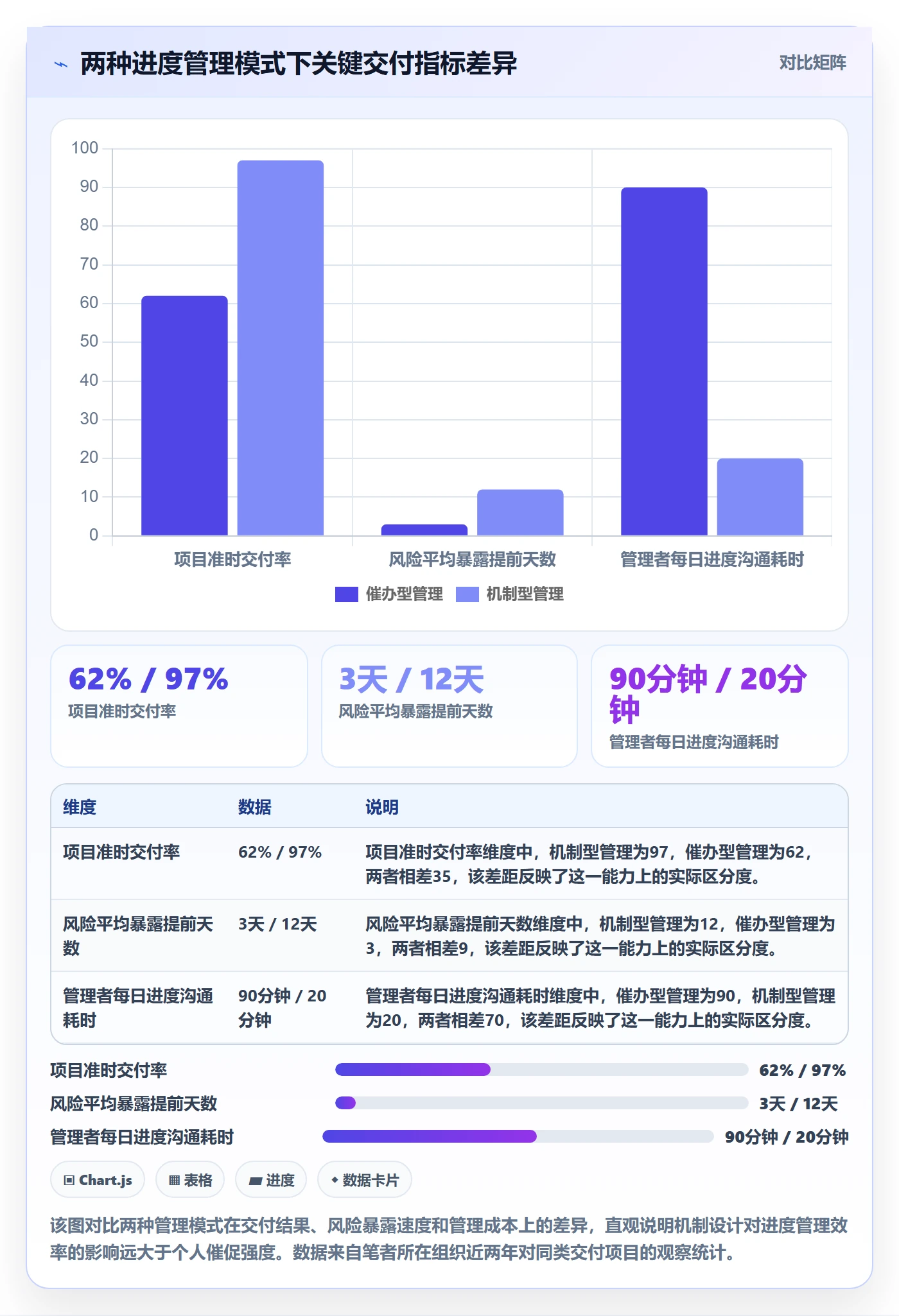 任务进度管理指南：管理层如何做好进度管理，流程优化全流程