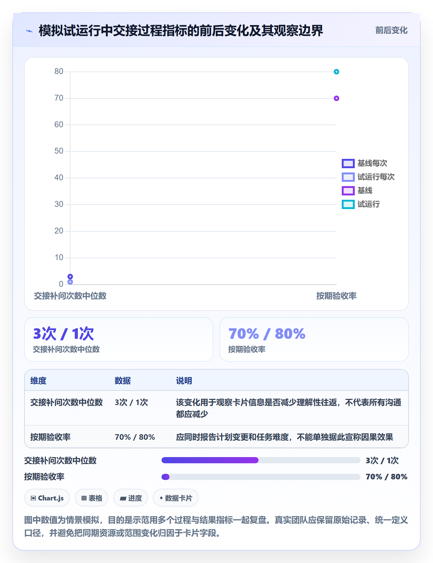 看板卡片教程：跨部门团队风险控制，避坑指南