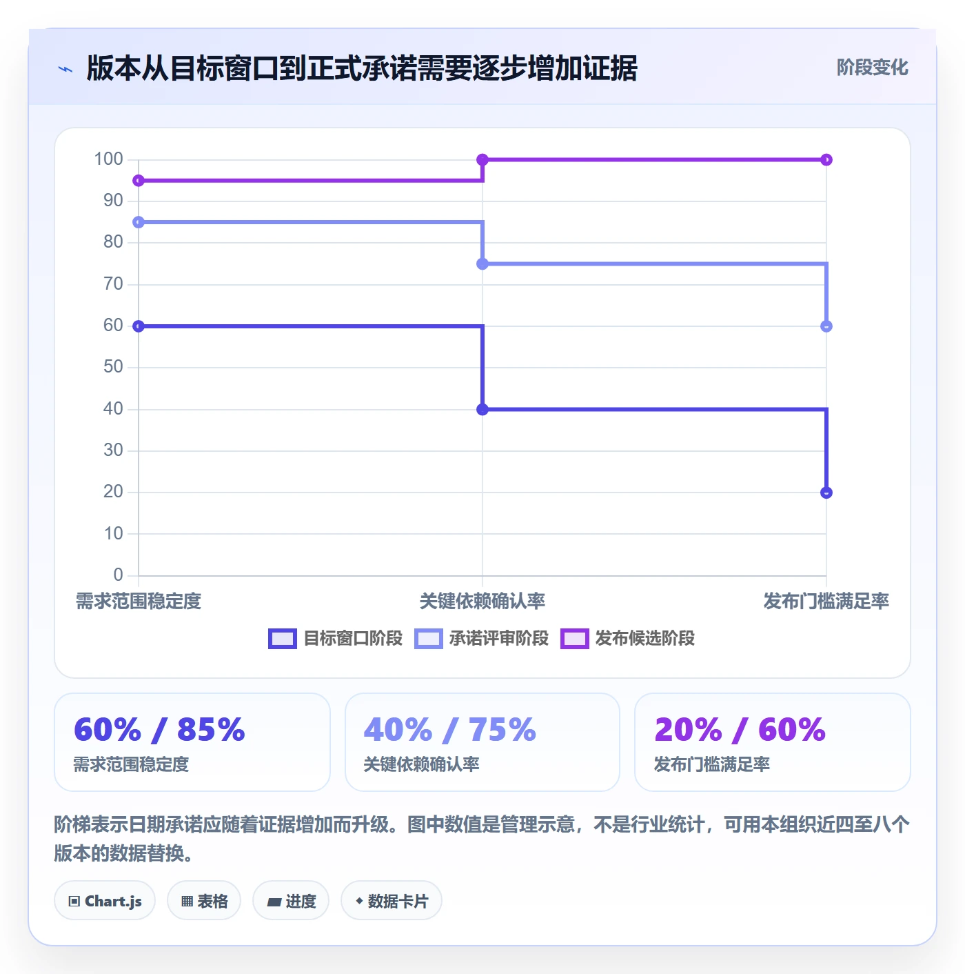 版本管理如何做好版本发布时间？管理层落地方案与操作步骤