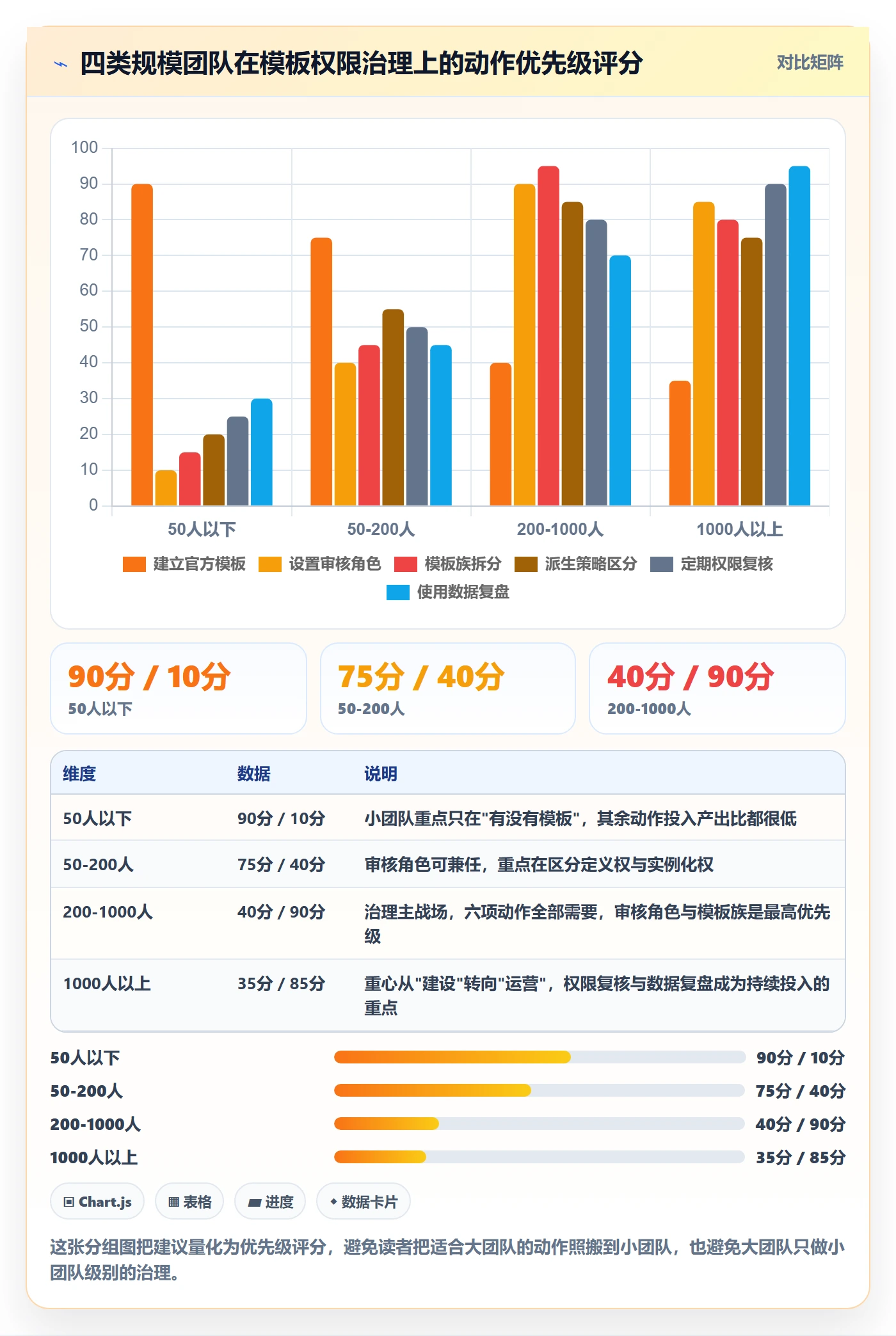 模板权限最佳实践:研发团队项目模板协同管理,常见问题