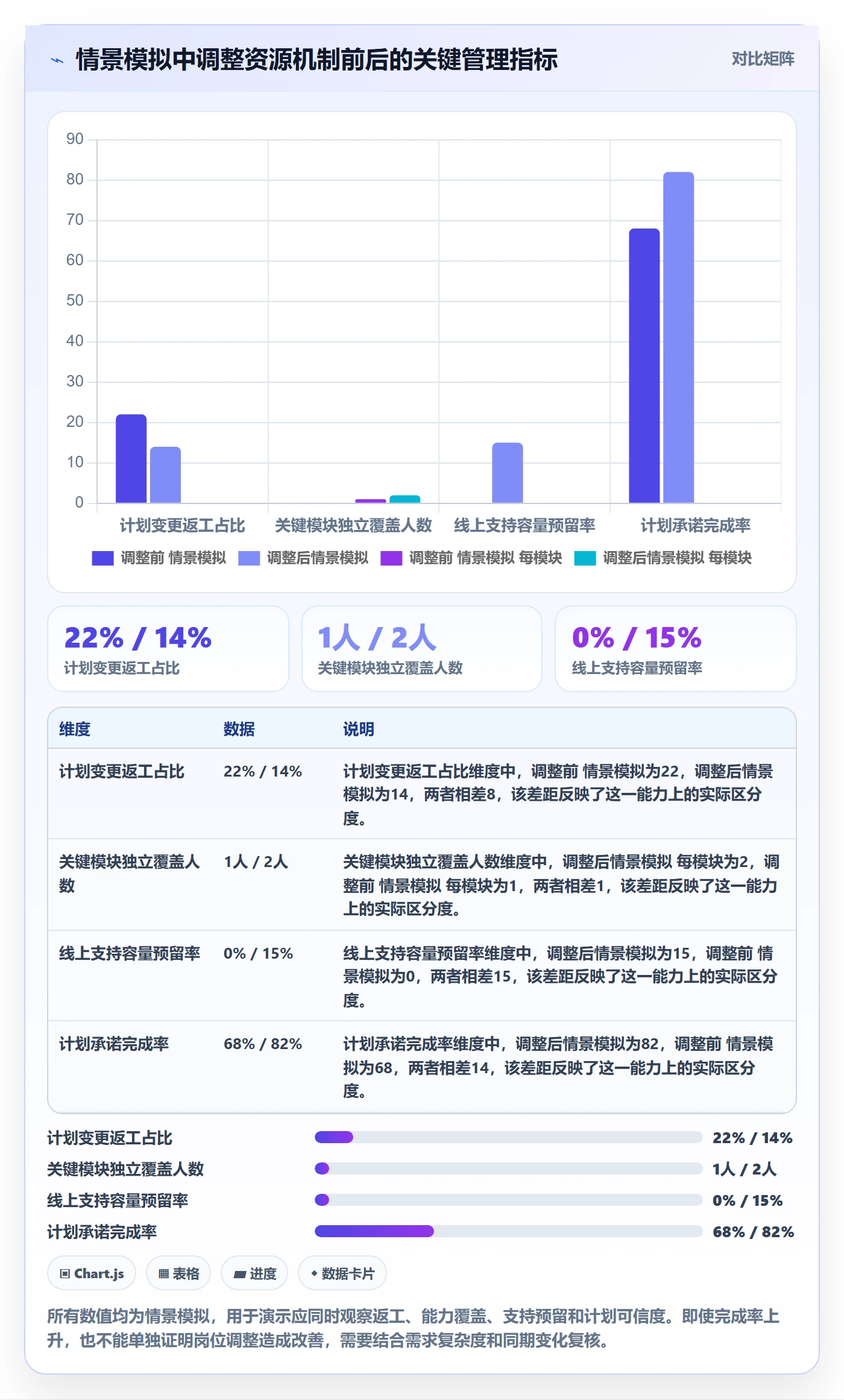 岗位管理方法大全:研发团队资源管理最佳实践落地清单
