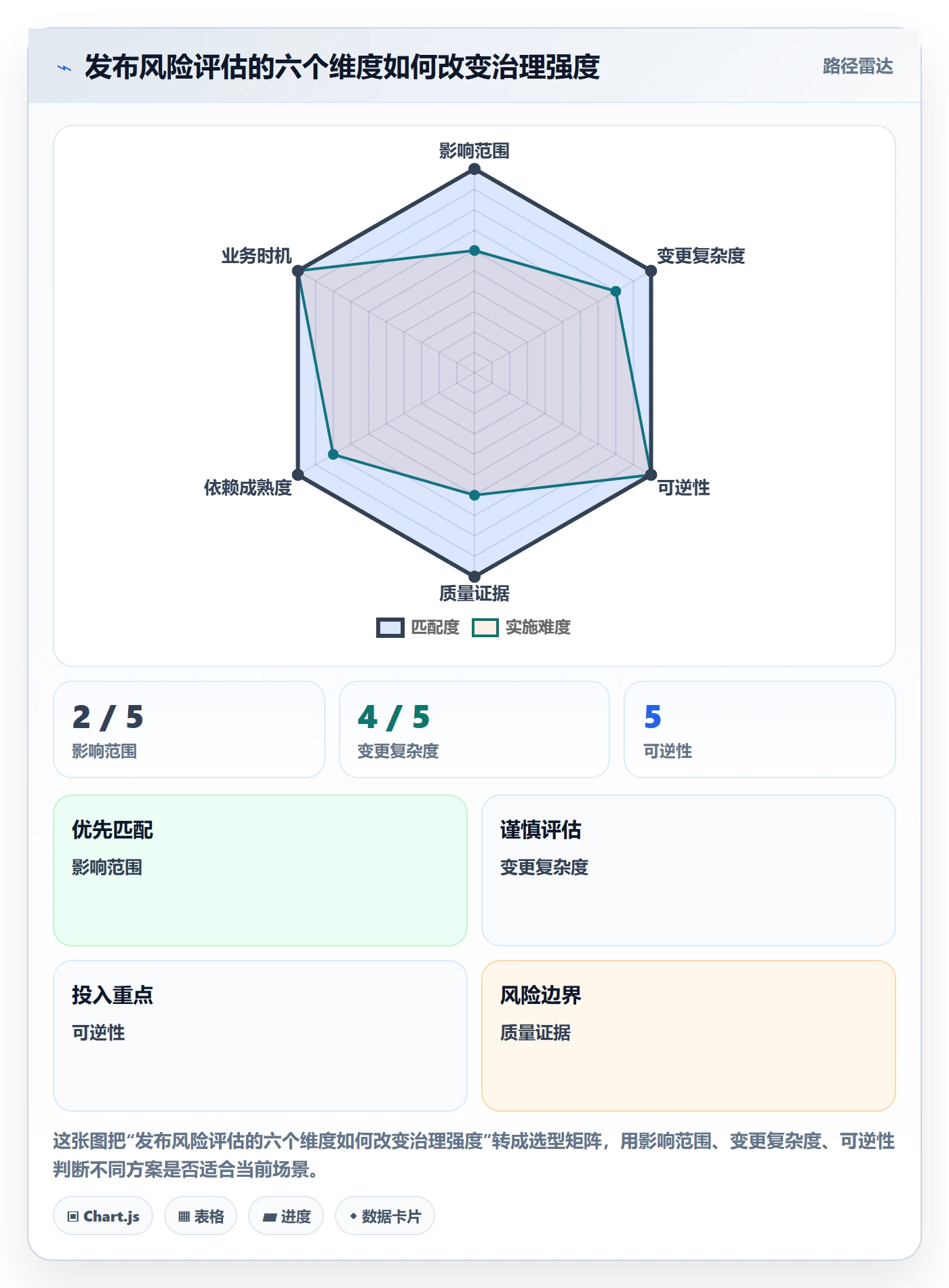 发布管理发布全流程:产品经理协同管理与一文讲清