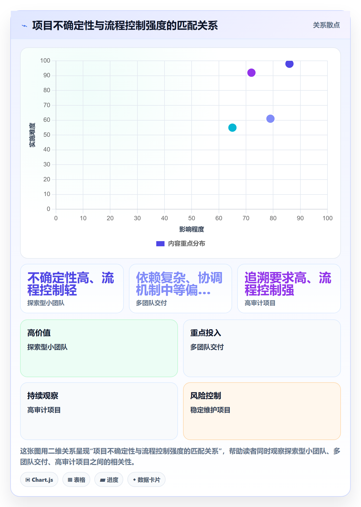 Task管理方法大全:项目经理敏捷项目数据分析落地清单