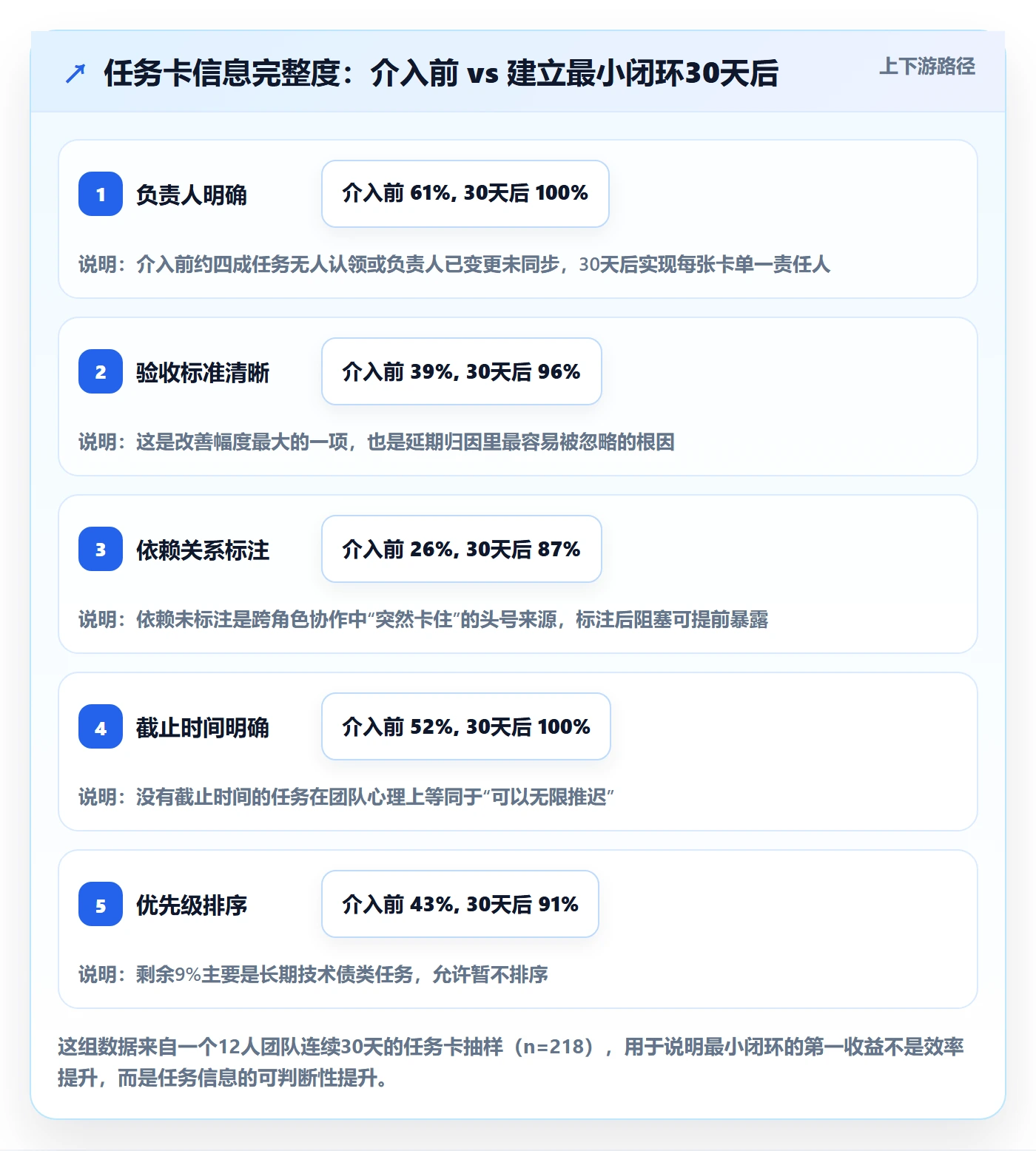 开始怎么做？研发团队最佳实践：任务执行从0到1